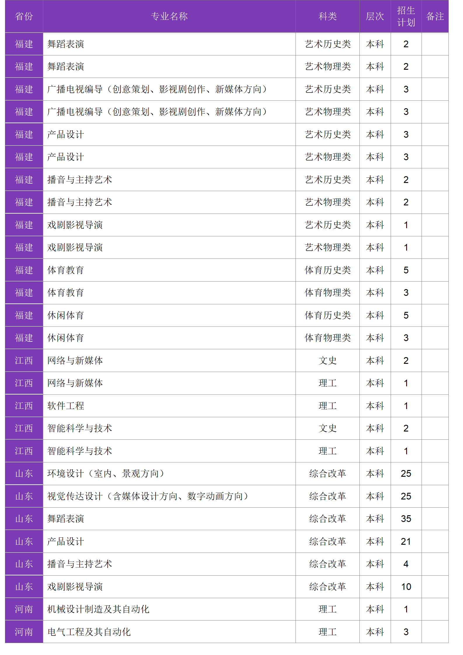 四川大學(xué)錦江學(xué)院－2024年招生計(jì)劃