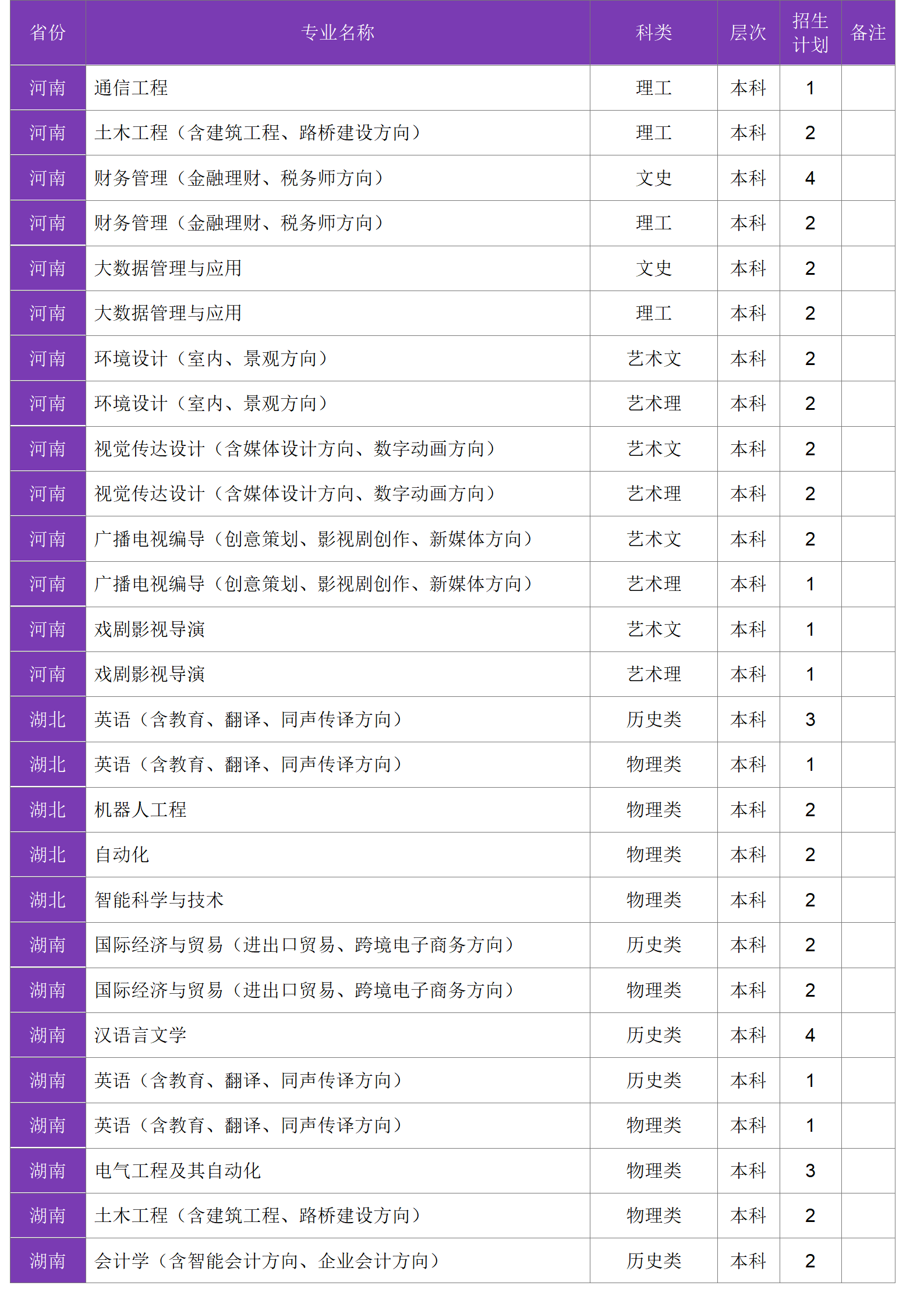 四川大學(xué)錦江學(xué)院－2024年招生計(jì)劃