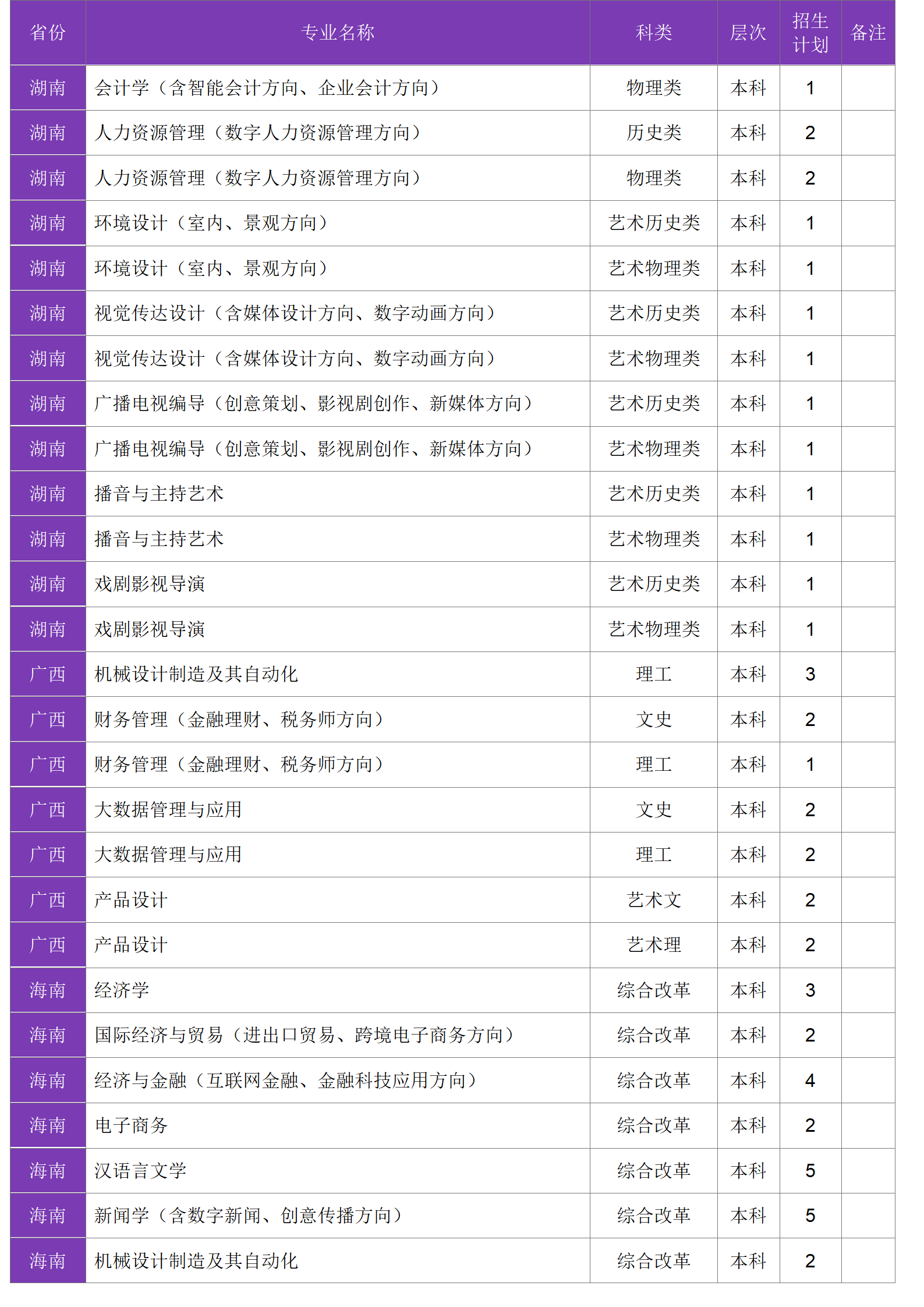 四川大學(xué)錦江學(xué)院－2024年招生計(jì)劃