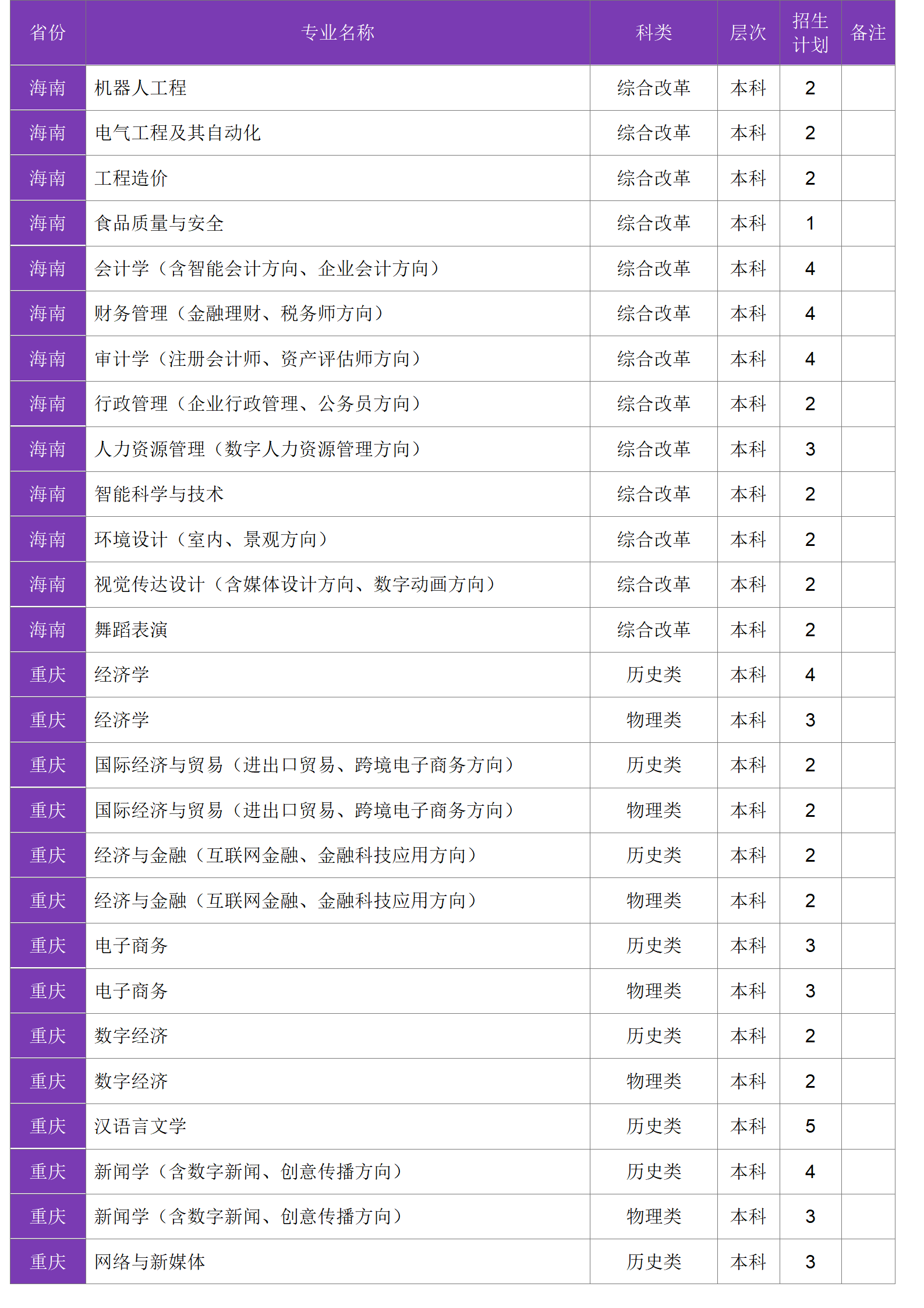 四川大學(xué)錦江學(xué)院－2024年招生計(jì)劃
