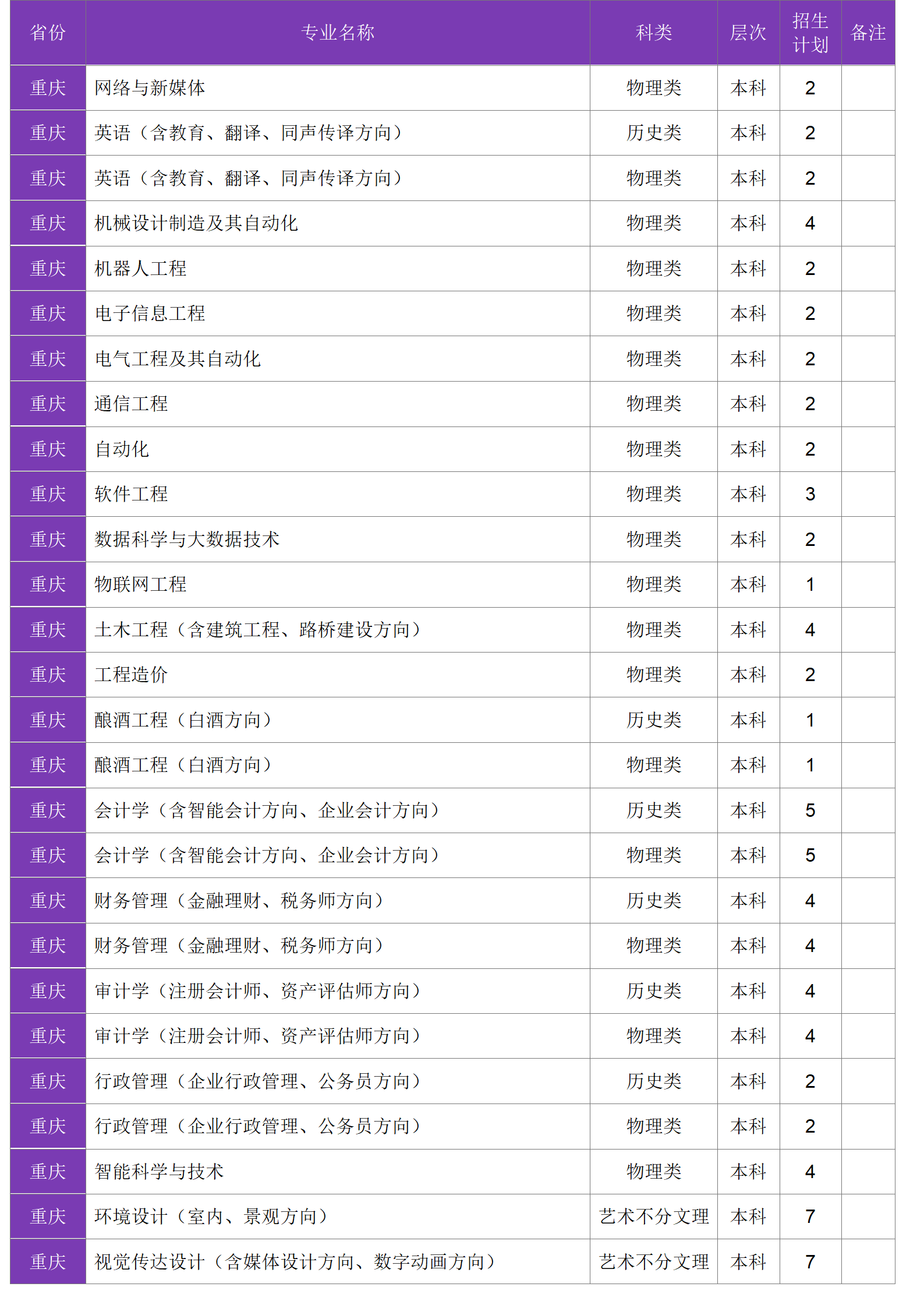 四川大學(xué)錦江學(xué)院－2024年招生計(jì)劃