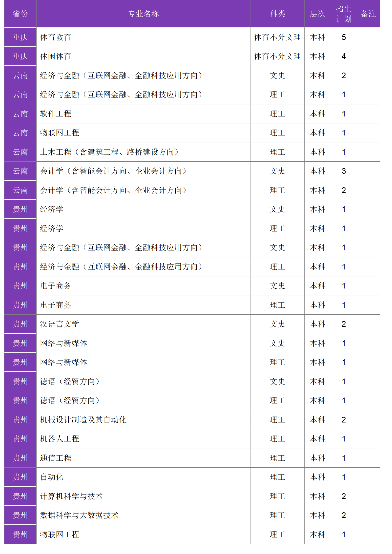 四川大學(xué)錦江學(xué)院－2024年招生計(jì)劃
