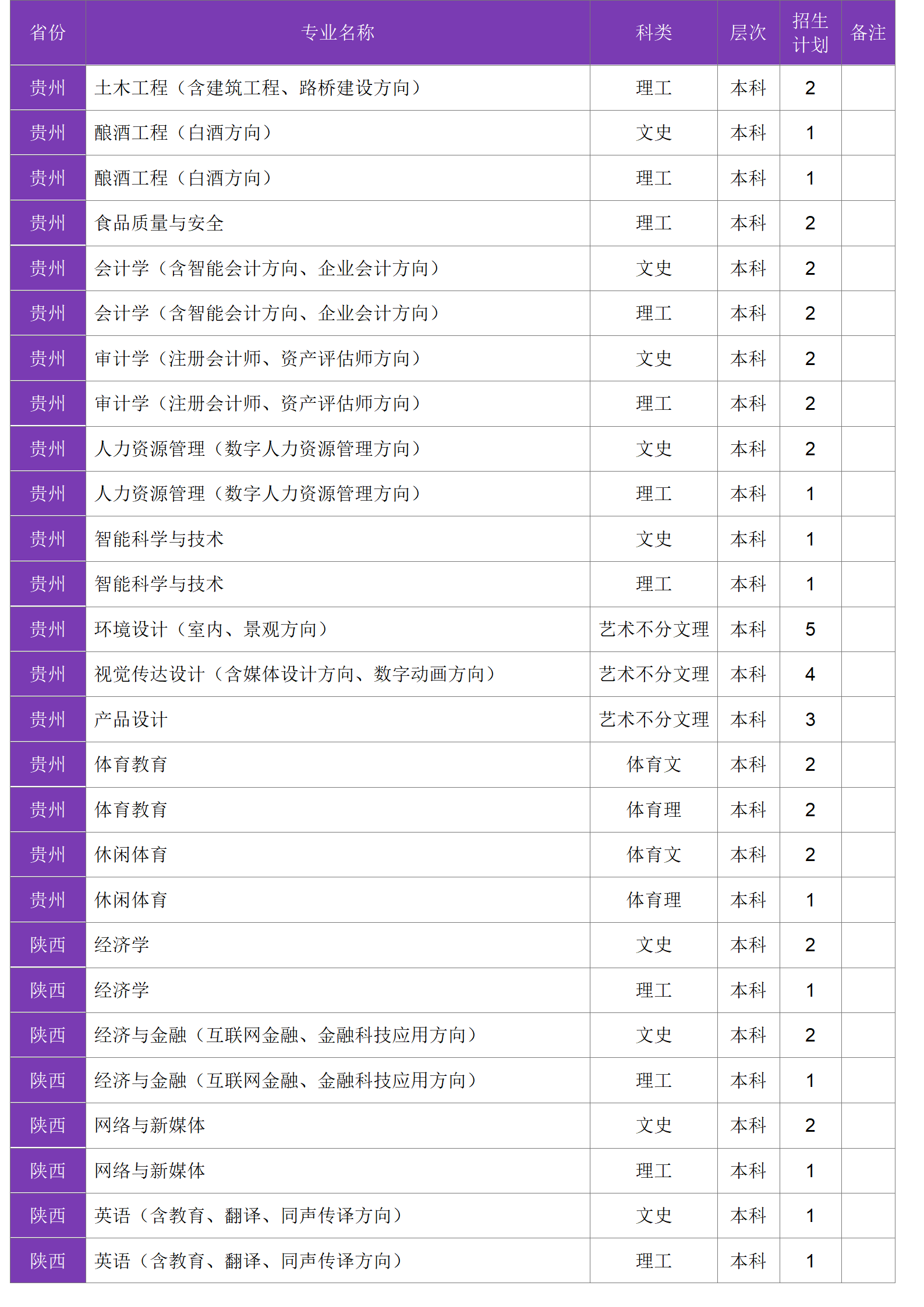 四川大學(xué)錦江學(xué)院－2024年招生計(jì)劃
