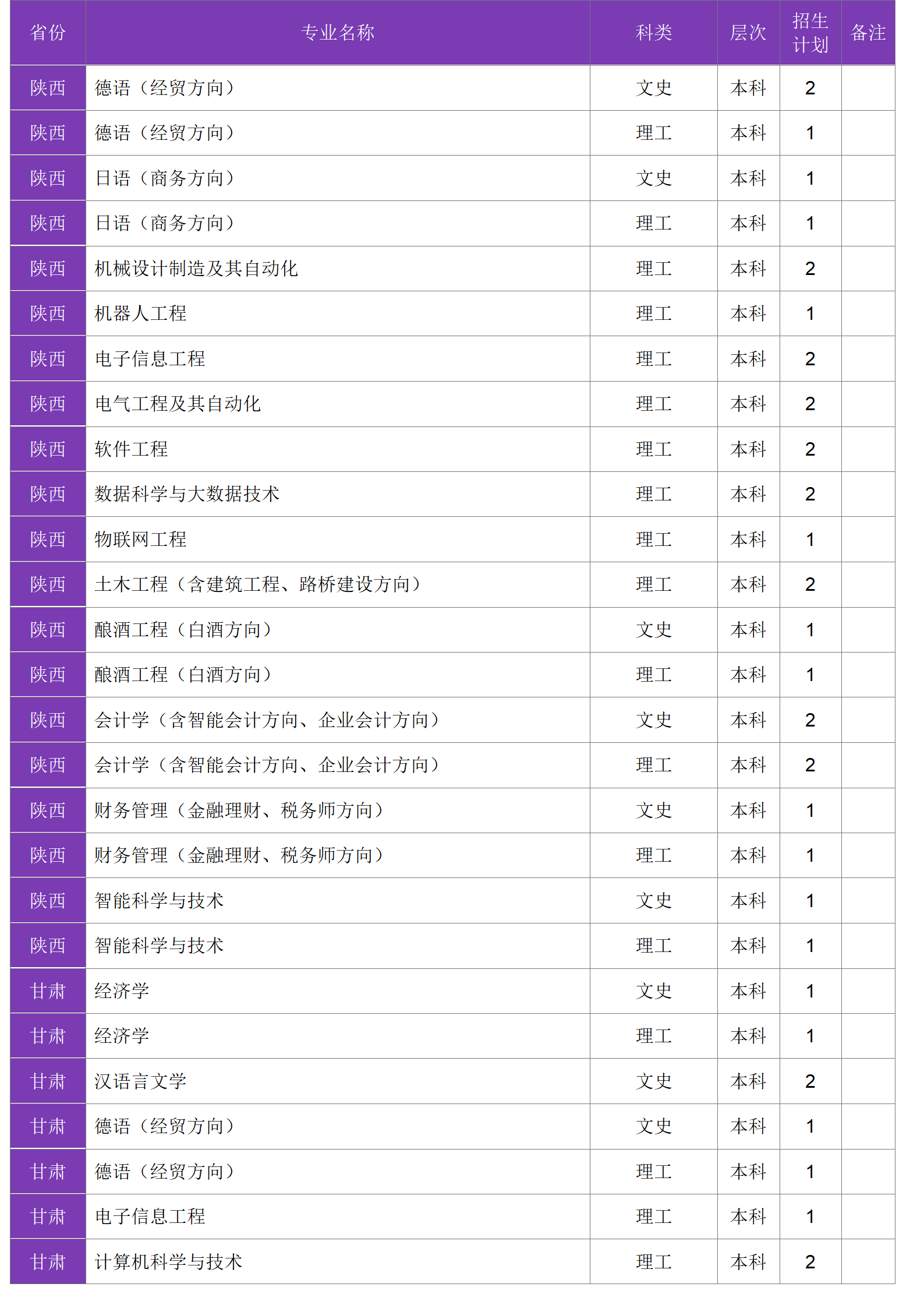 四川大學(xué)錦江學(xué)院－2024年招生計(jì)劃