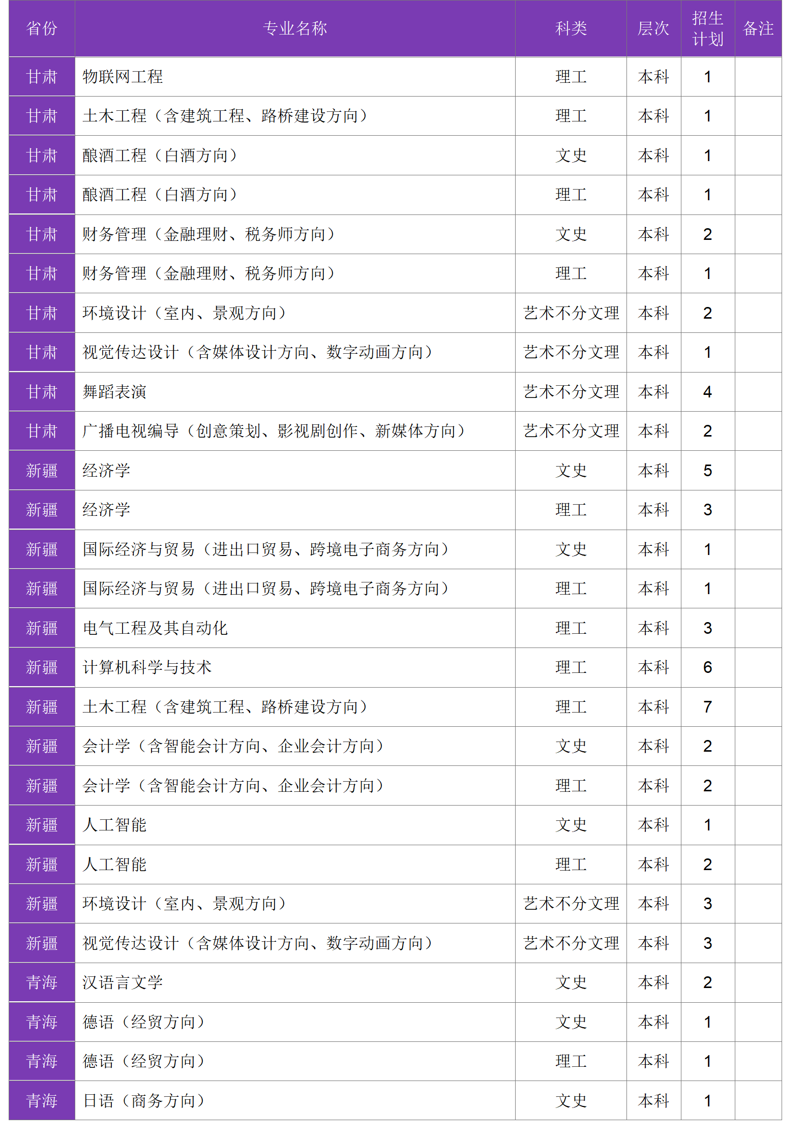 四川大學(xué)錦江學(xué)院－2024年招生計(jì)劃
