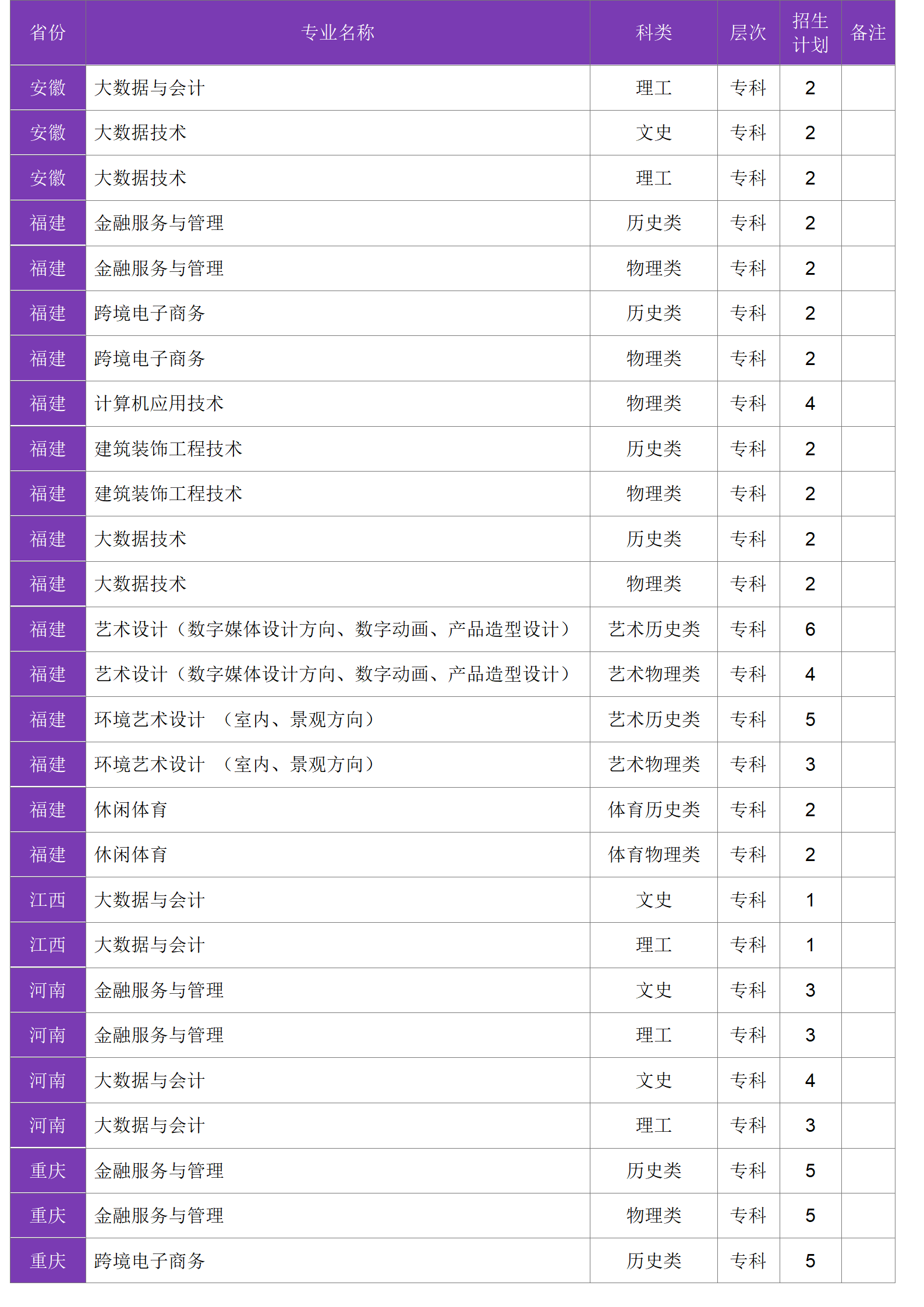 四川大學(xué)錦江學(xué)院－2024年招生計(jì)劃