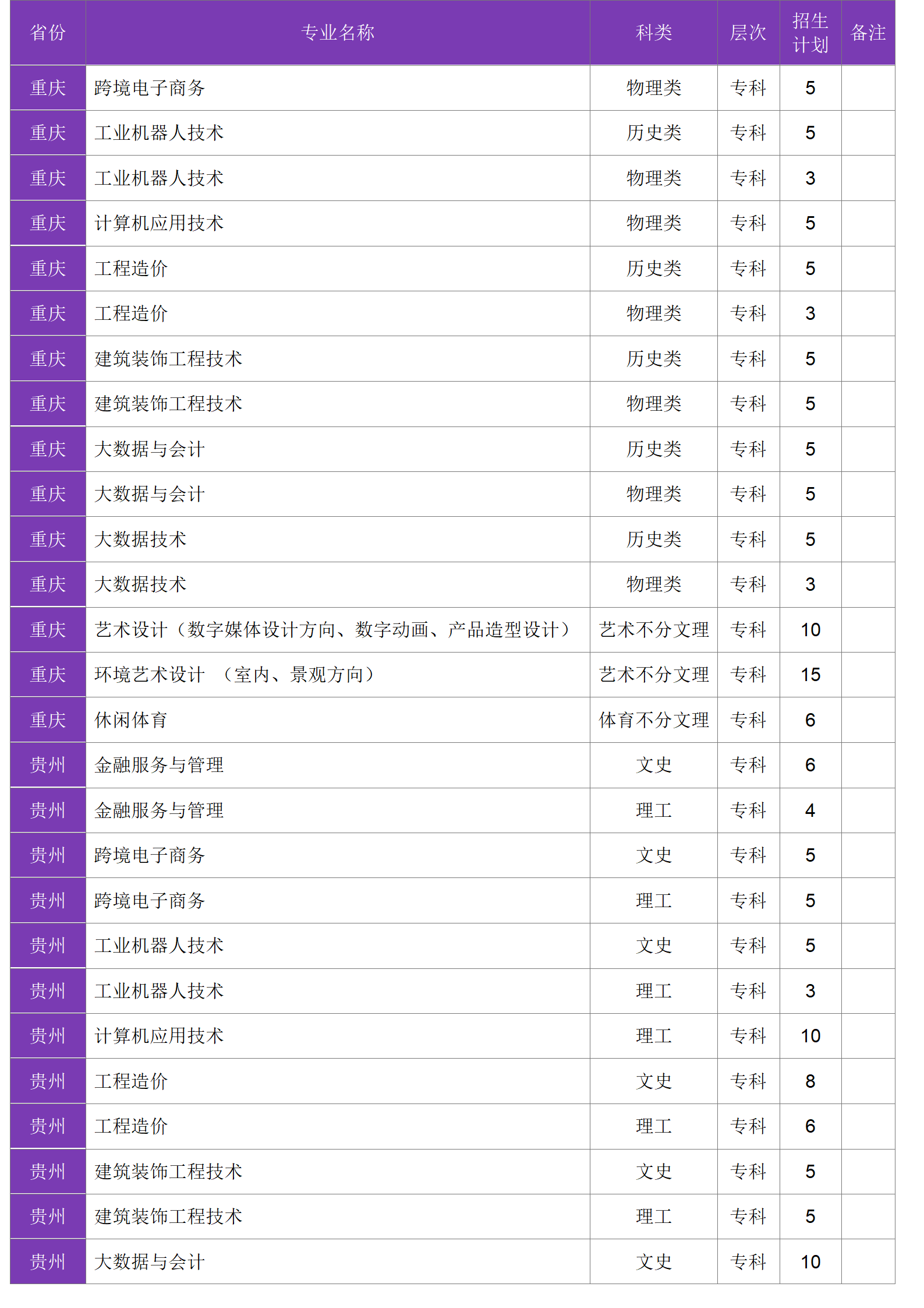 四川大學(xué)錦江學(xué)院－2024年招生計(jì)劃