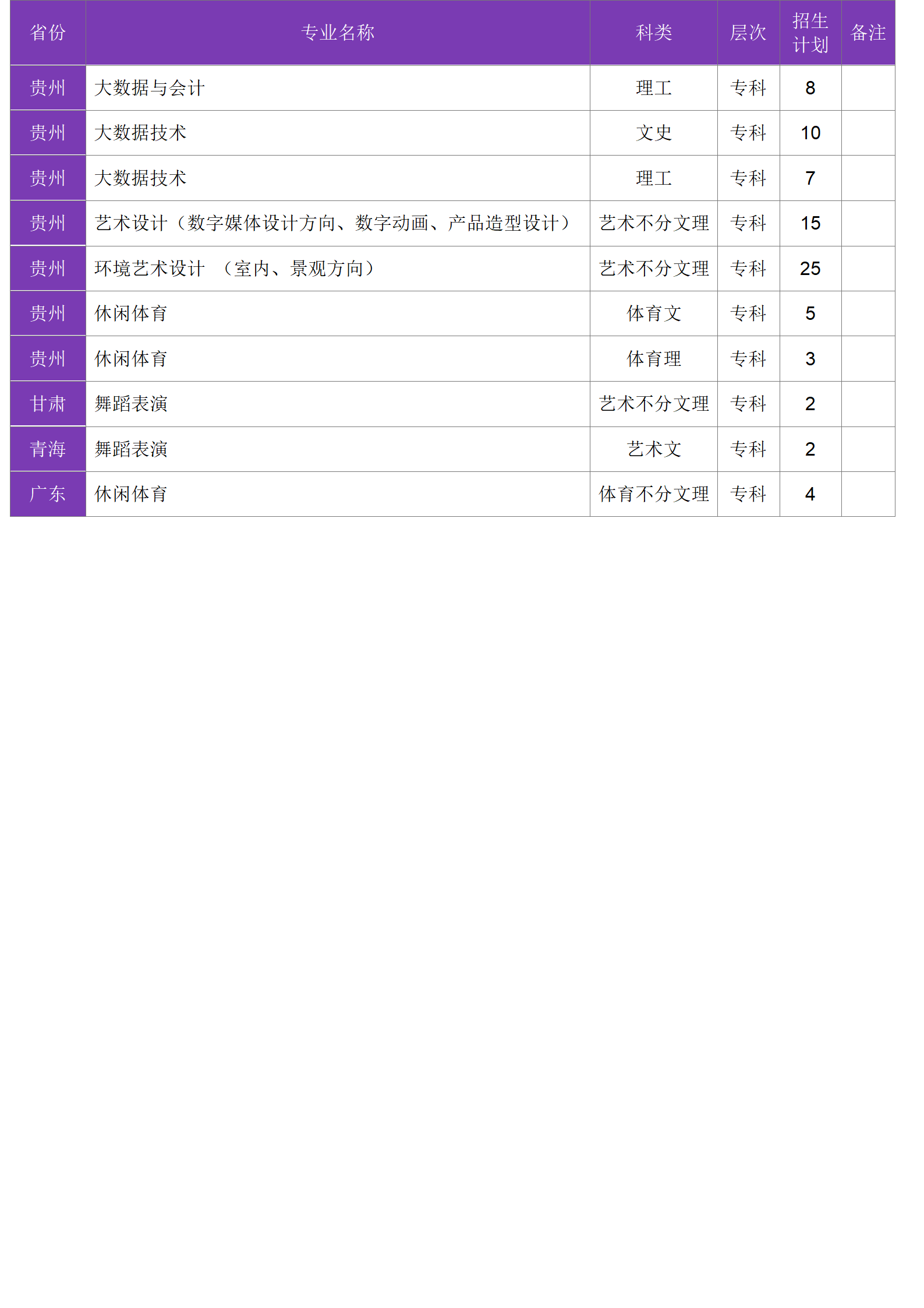 四川大學(xué)錦江學(xué)院－2024年招生計(jì)劃