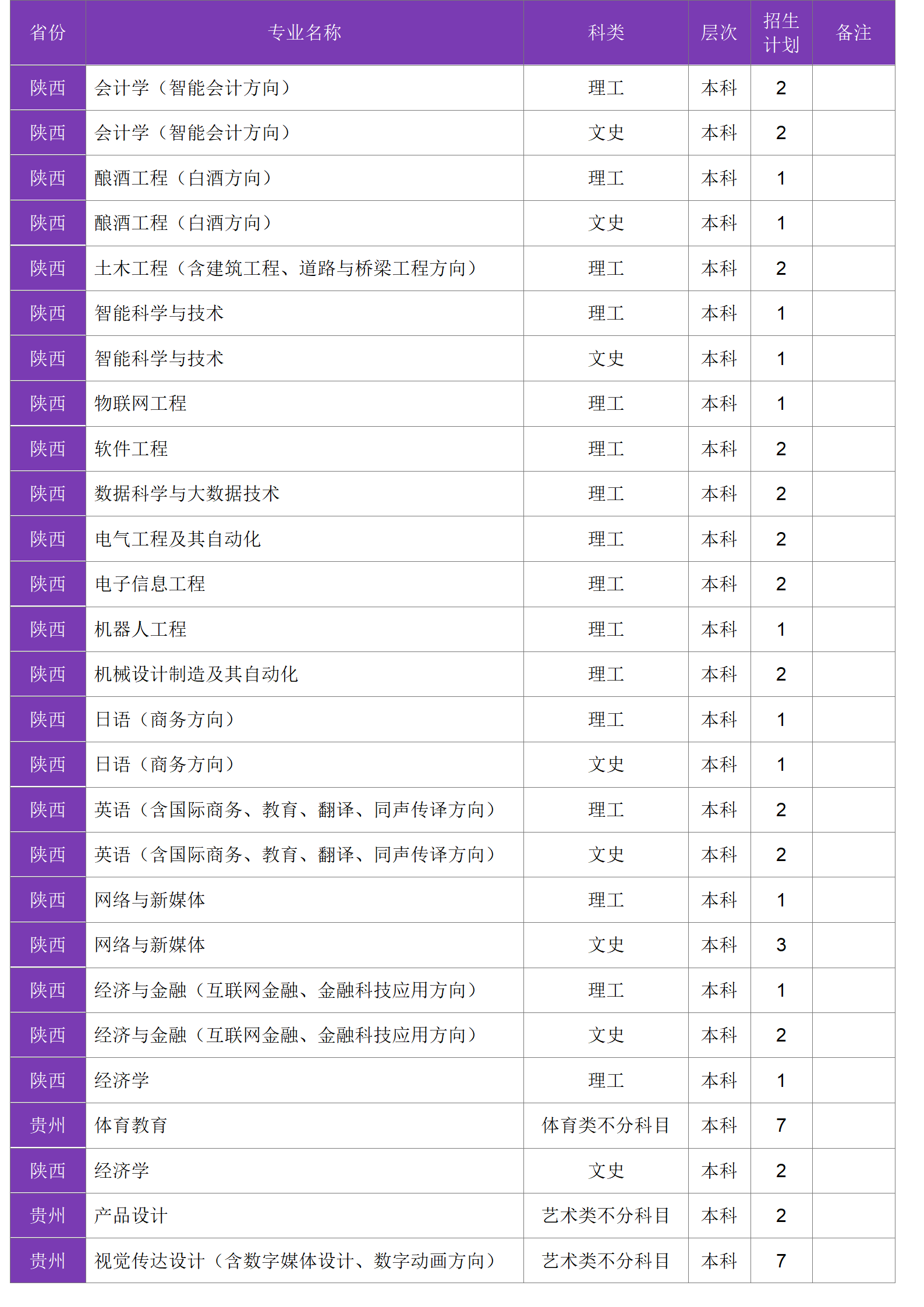 四川大學錦江學院－2024年招生計劃