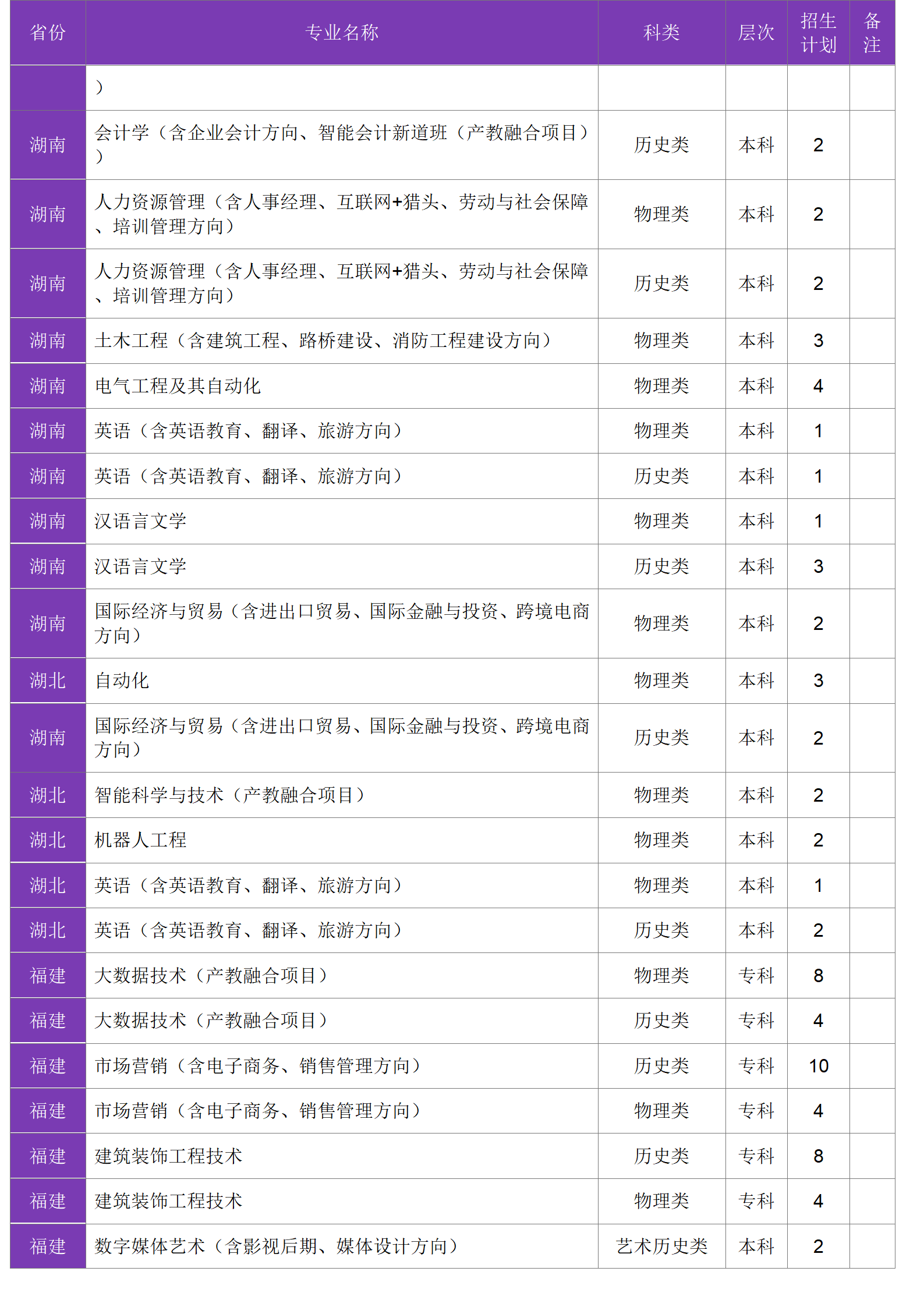 四川大學錦江學院－2024年招生計劃