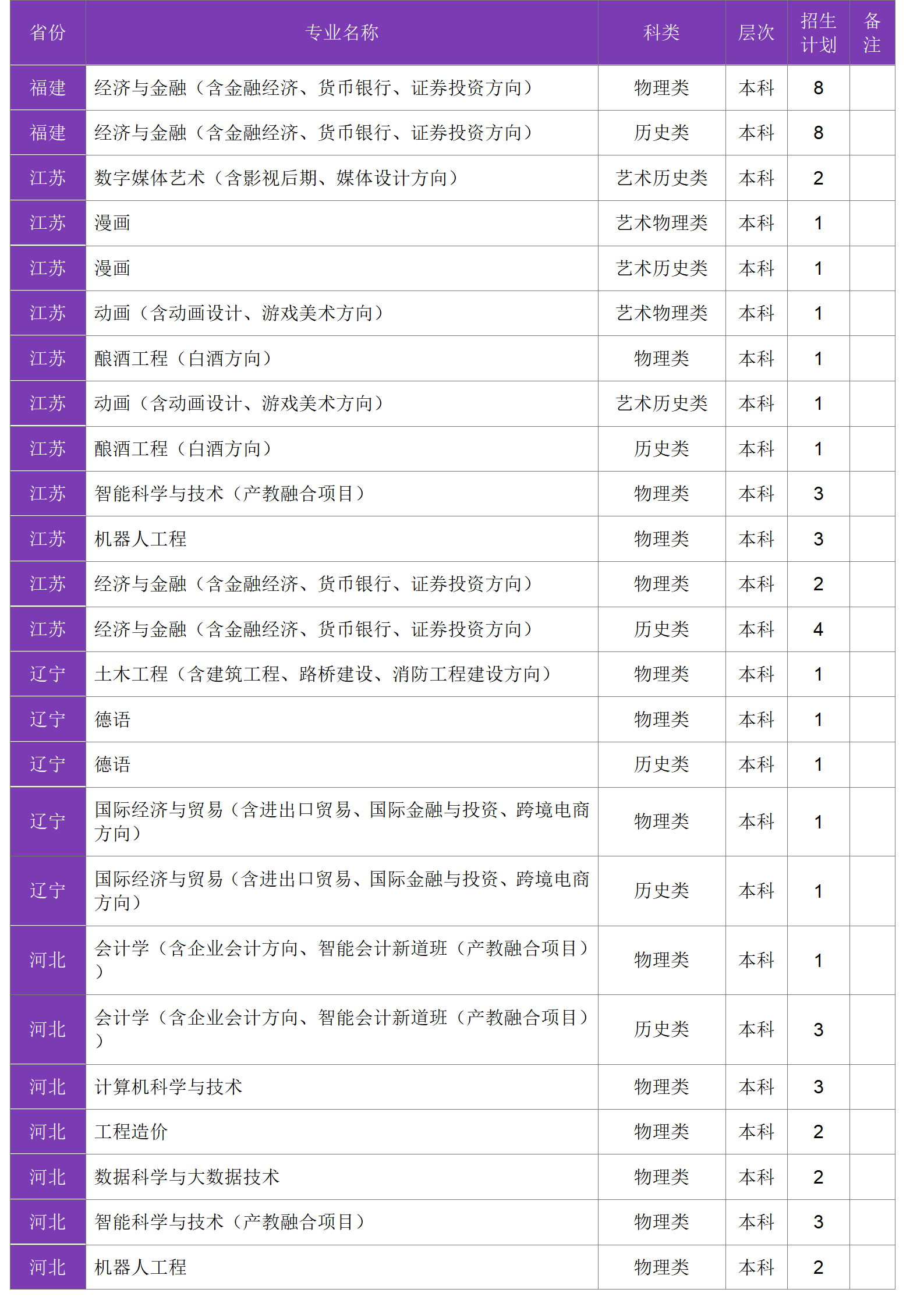 四川大學錦江學院－2024年招生計劃