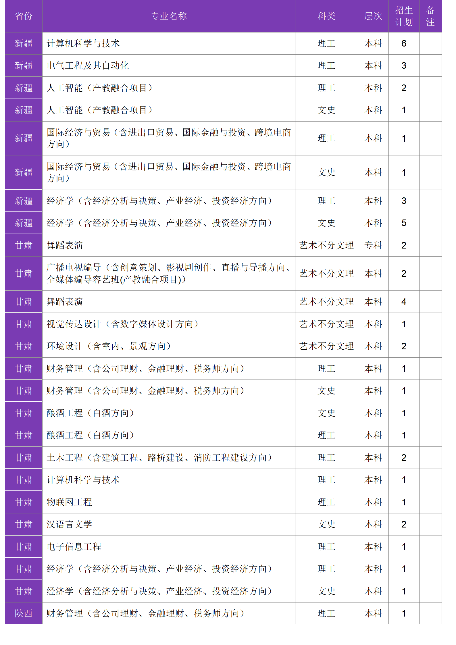 四川大學錦江學院－2024年招生計劃