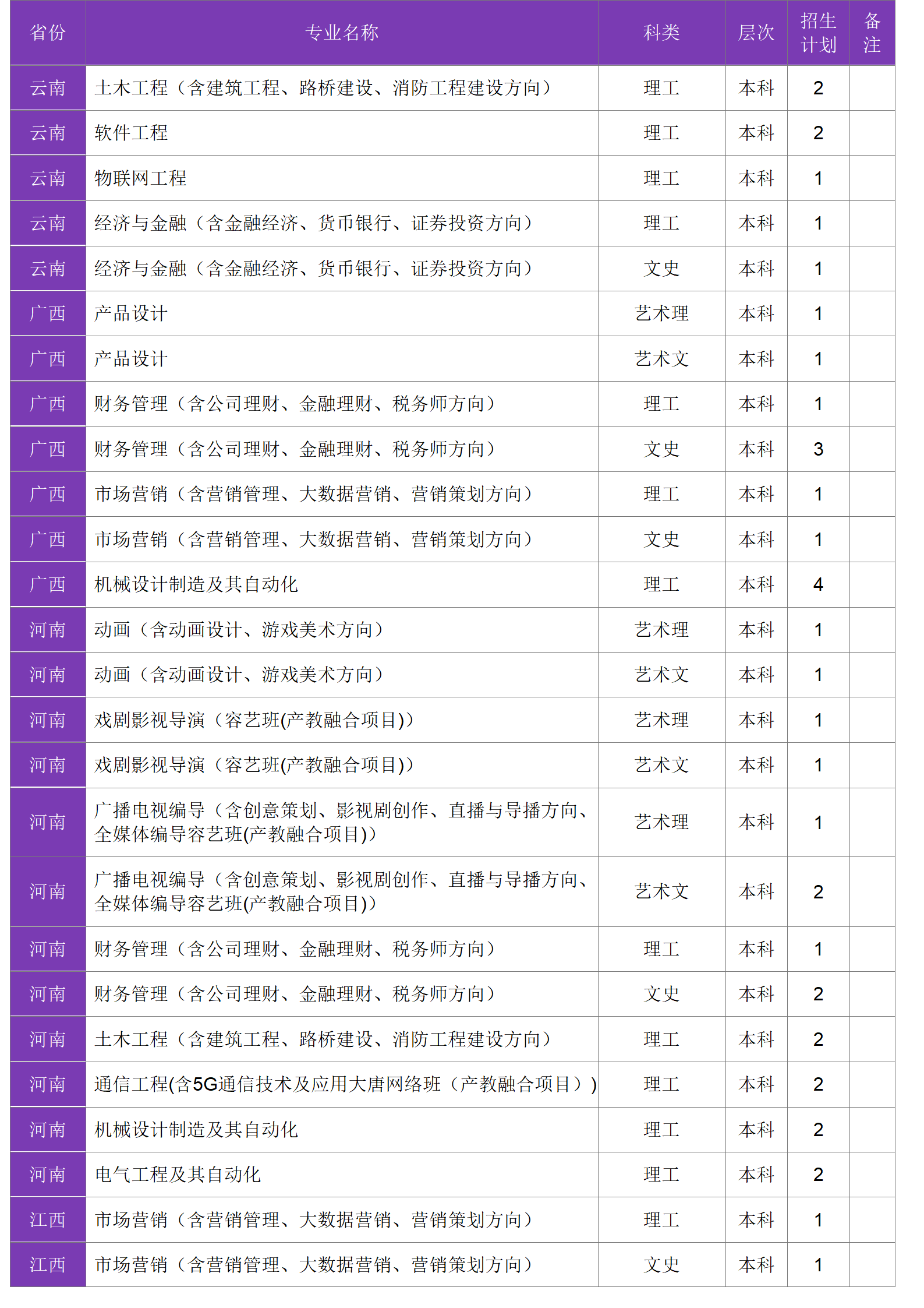 四川大學錦江學院－2024年招生計劃