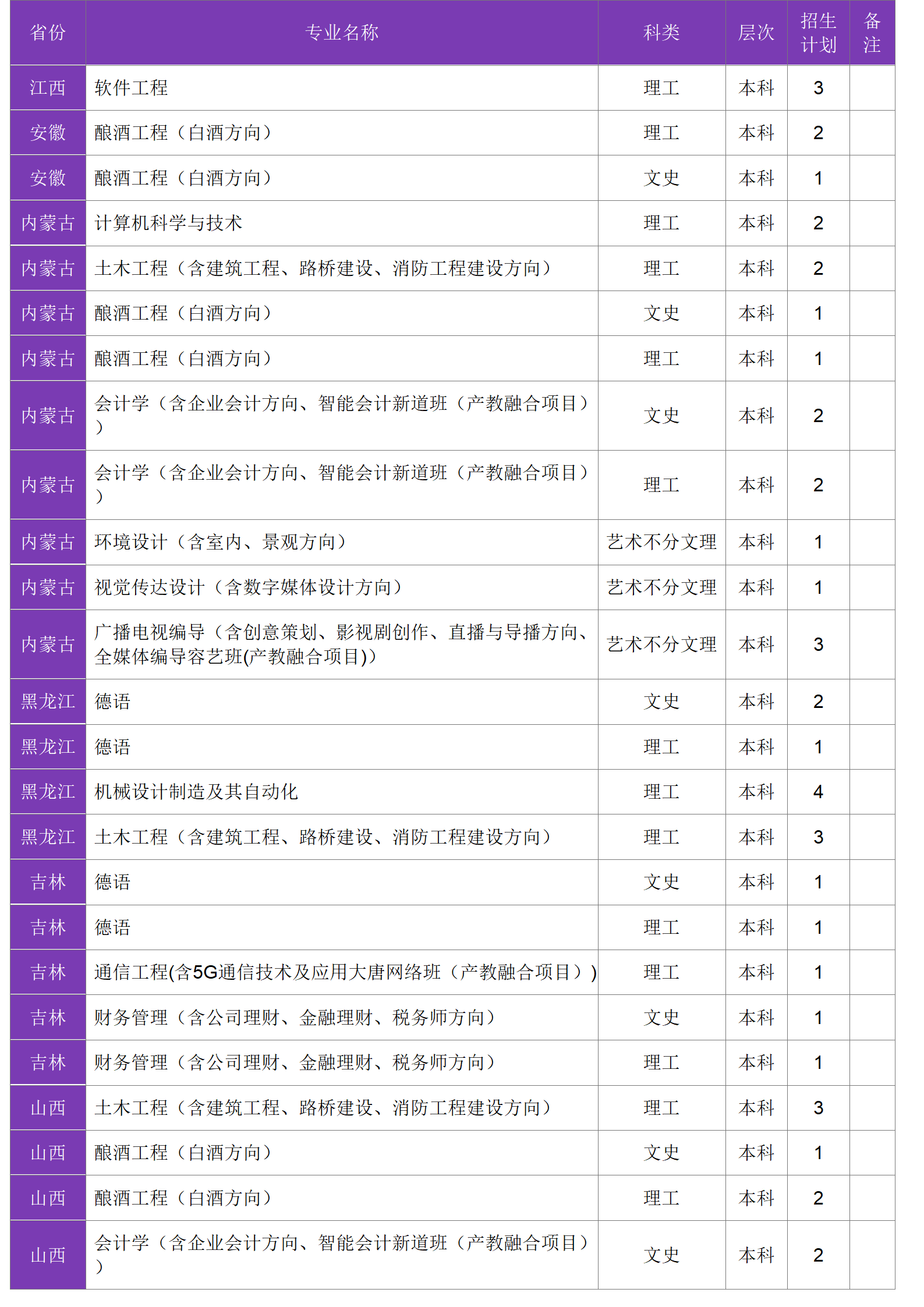 四川大學錦江學院－2024年招生計劃