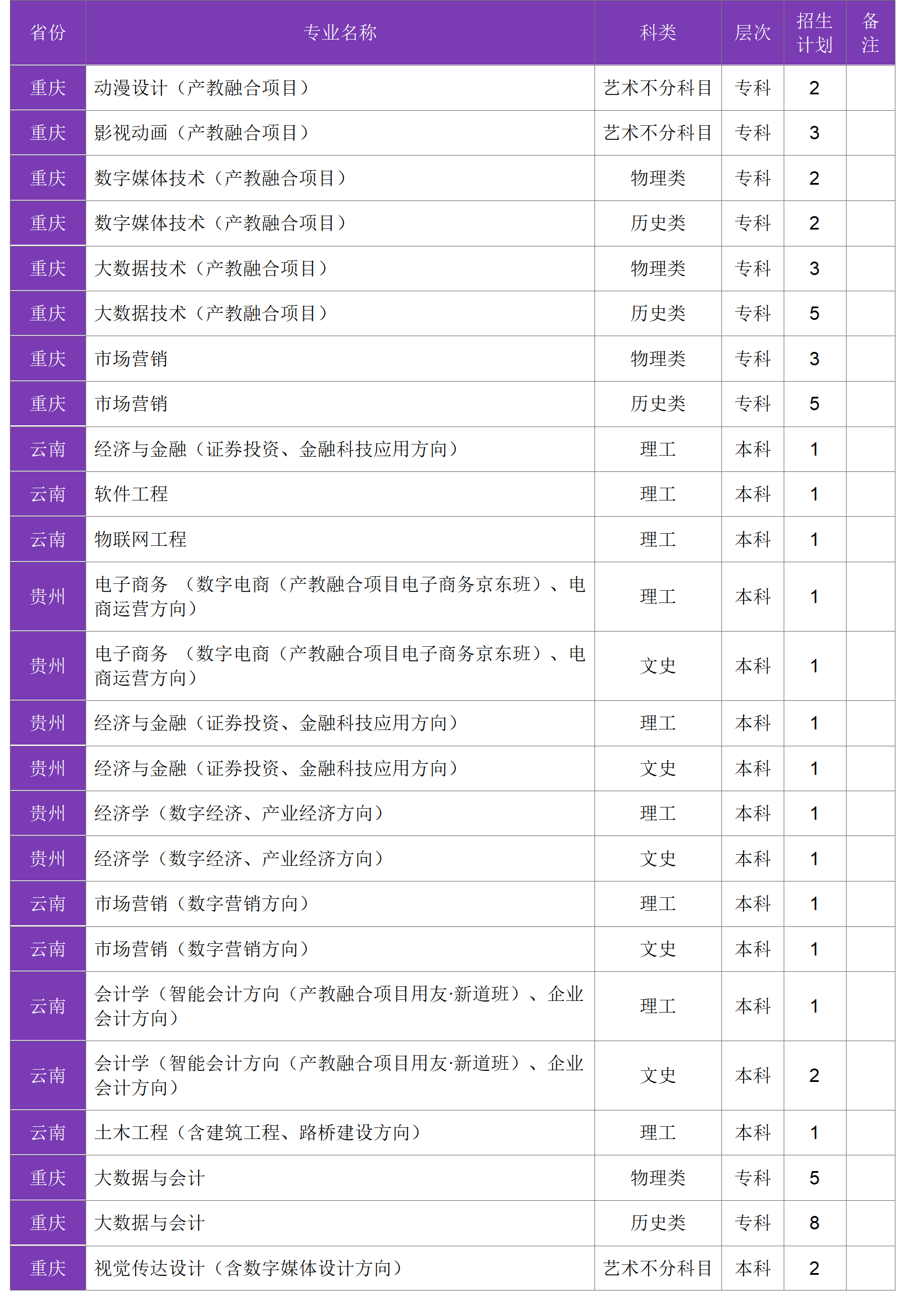 四川大學(xué)錦江學(xué)院－2024年招生計劃