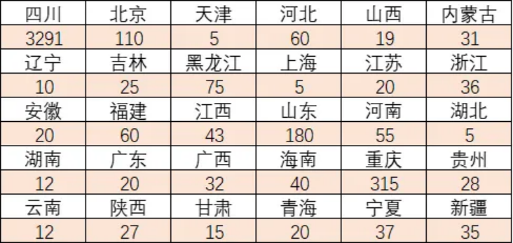 分省招生計劃