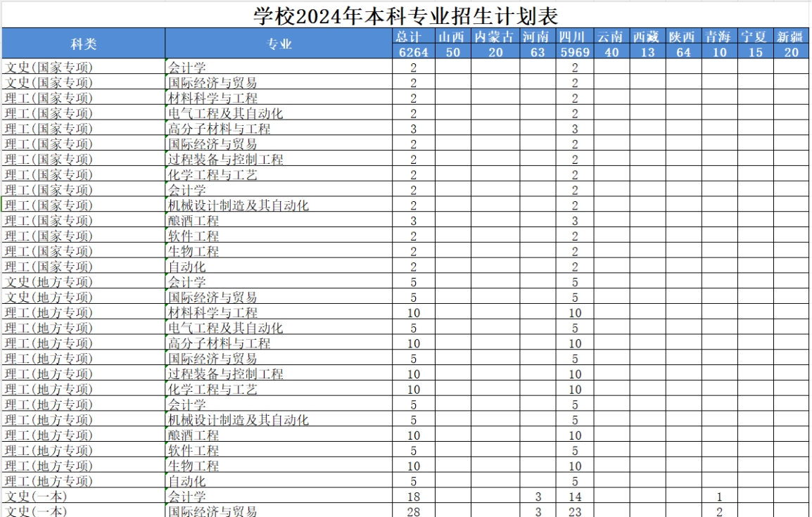 學(xué)校2024年本科專業(yè)招生計(jì)劃表 學(xué)校2024年本科專業(yè)招生計(jì)劃表