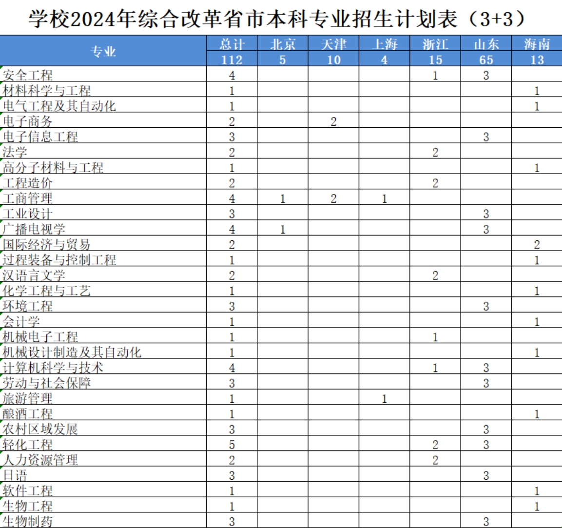 學(xué)校2024年綜合改革省市本科專業(yè)招生計(jì)劃表(3+3) 學(xué)校2024年綜合改革省市本科專業(yè)招生計(jì)劃表(3+3)