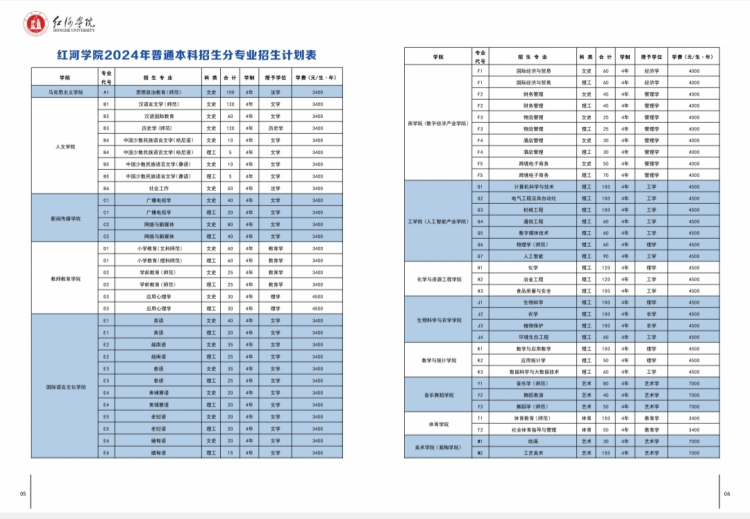 紅河學(xué)院－2024年招生簡章