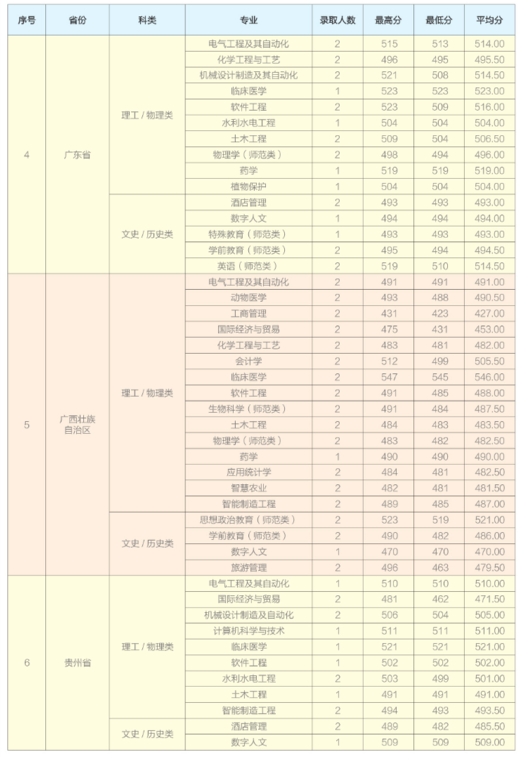 2024年招生分數(shù)線