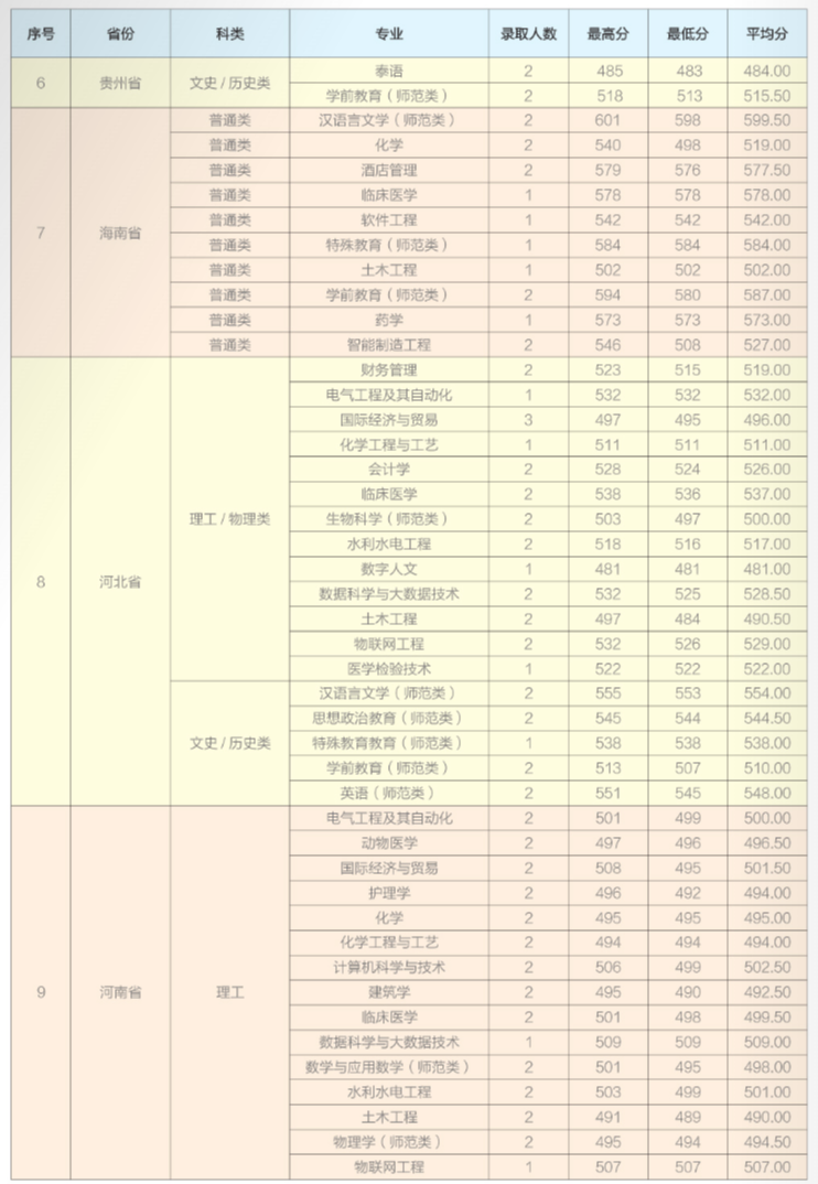 2024年招生分數(shù)線
