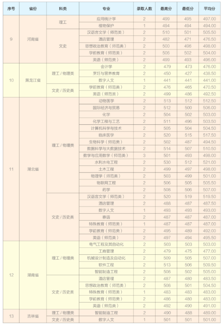 2024年招生分數(shù)線