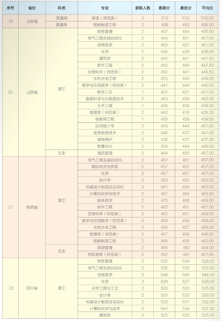 2024年招生分數(shù)線
