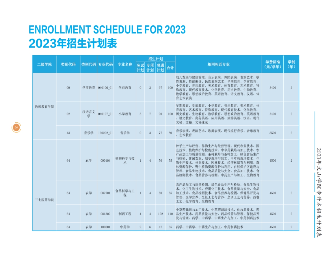 文山學院2023年專升本招生簡章