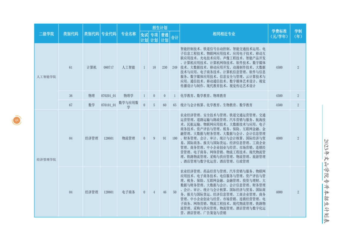 文山學院2023年專升本招生簡章