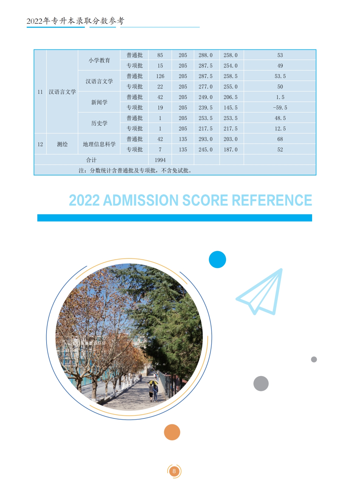 文山學院2023年專升本招生簡章