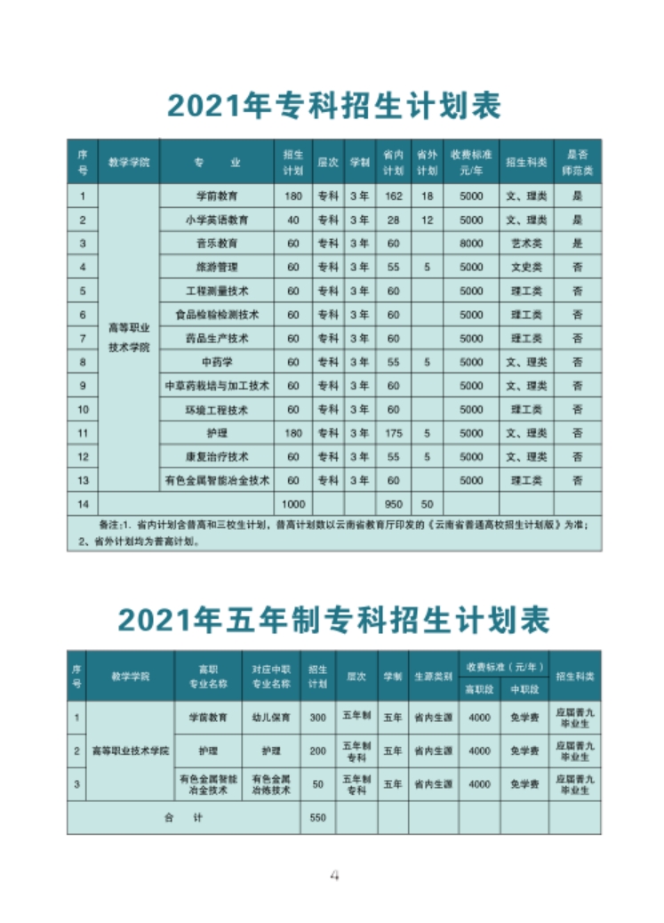 文山學(xué)院－2021年招生簡章