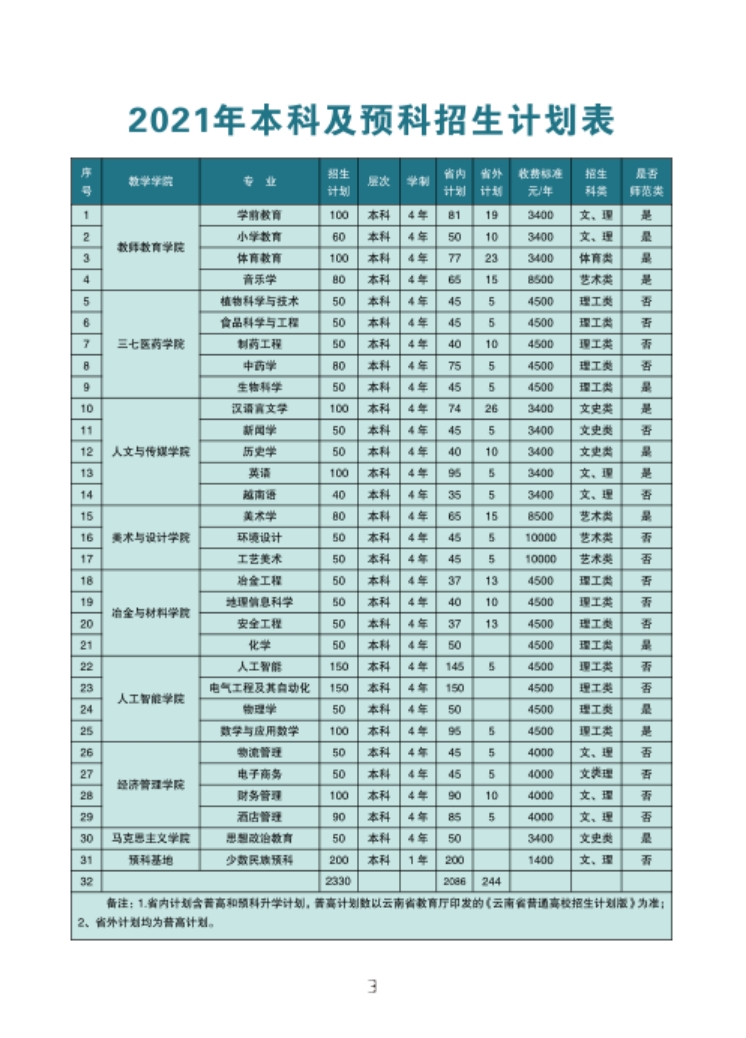 文山學(xué)院－2021年招生簡章