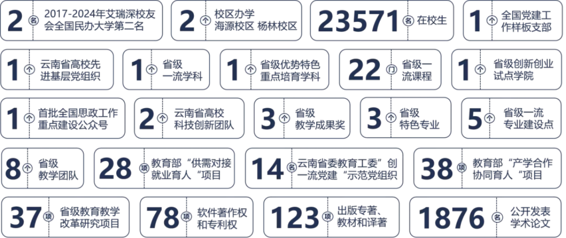 昆明城市學(xué)院2025年春招、職教高考招生簡(jiǎn)章