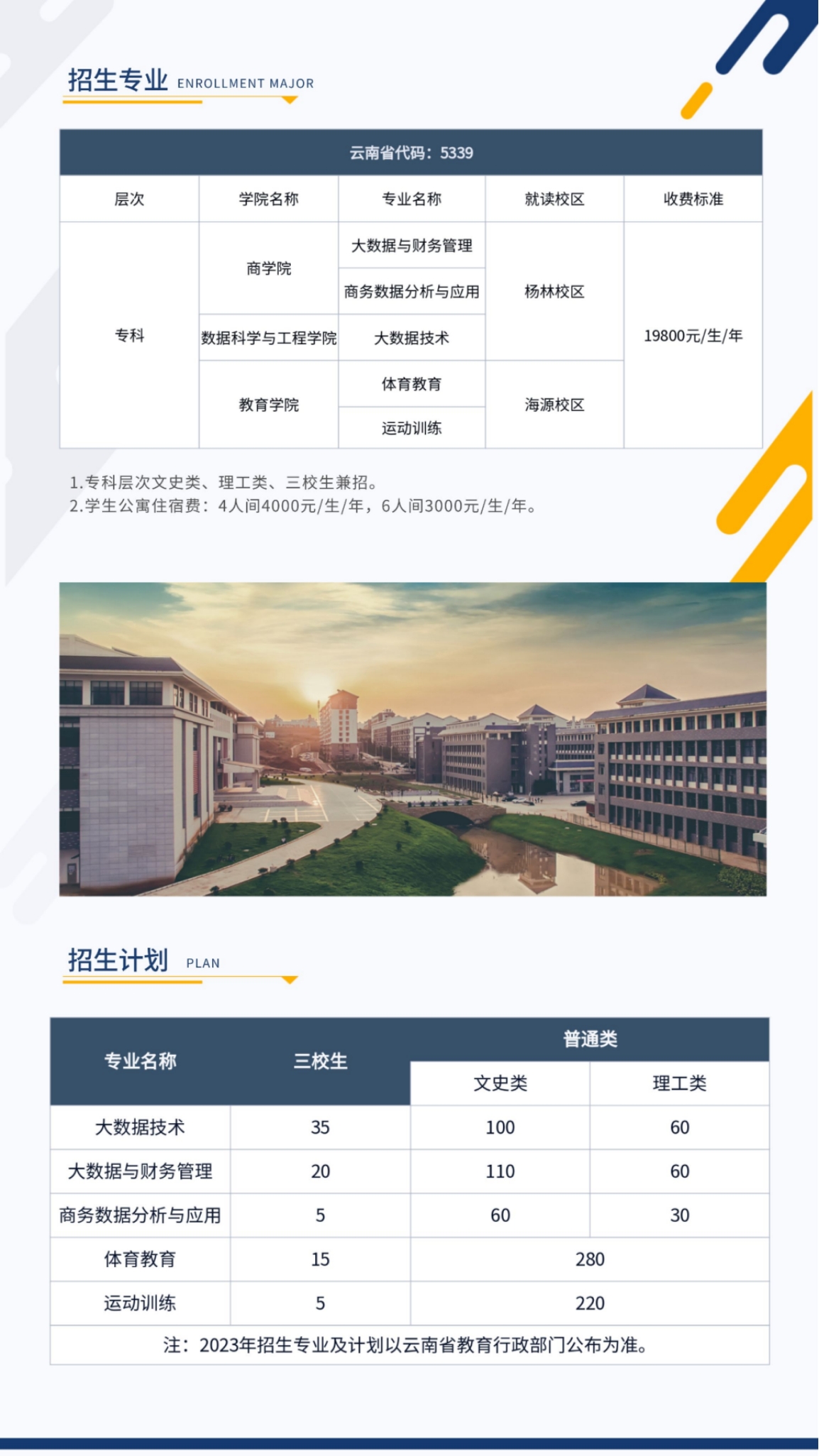 昆明城市學(xué)院2023年?？普猩喺? width=