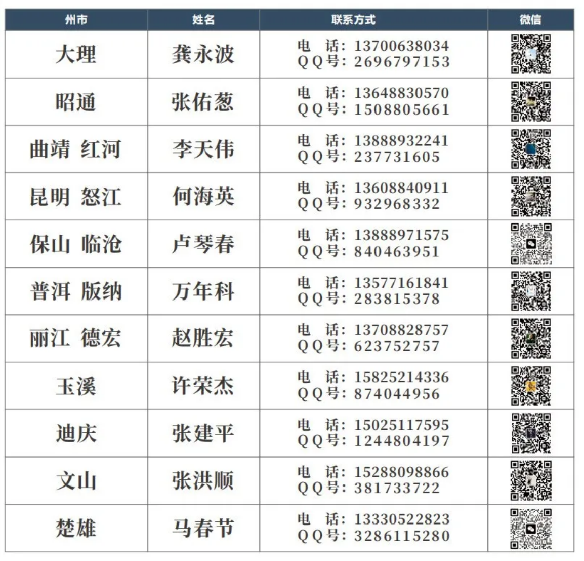 昆明城市學(xué)院2023年專科招生簡章