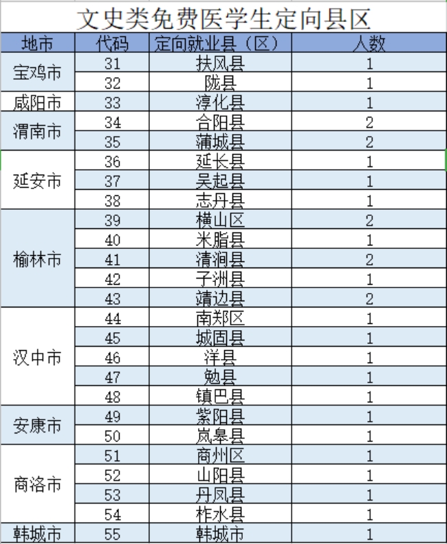 陜西中醫(yī)藥大學－2021年招生計劃