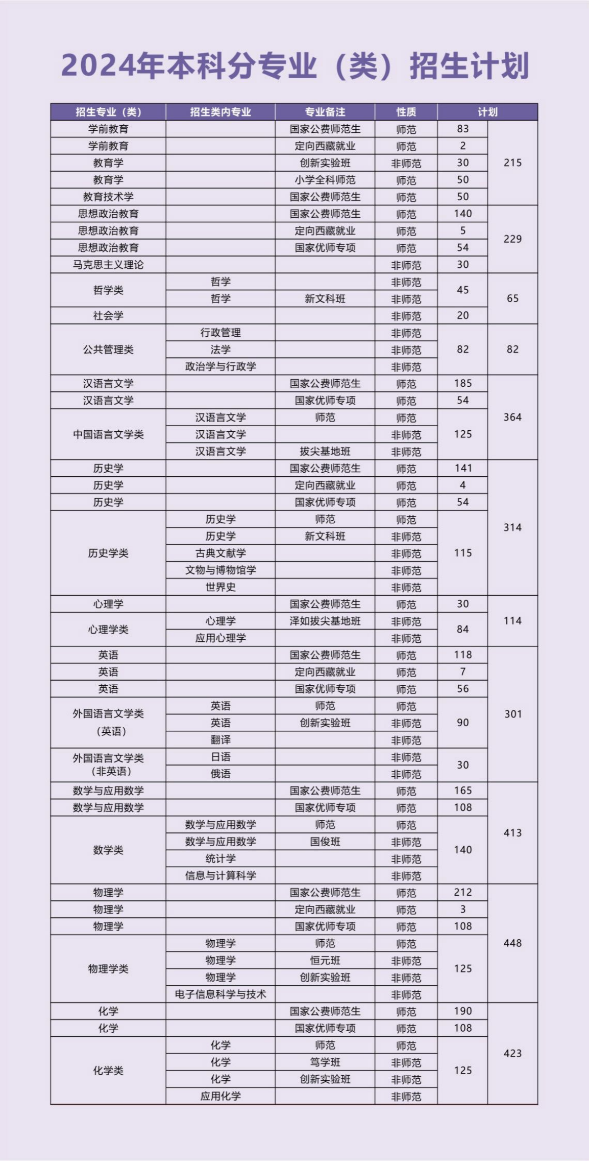 陜西師范大學(xué)－2024年本科生報(bào)考指南