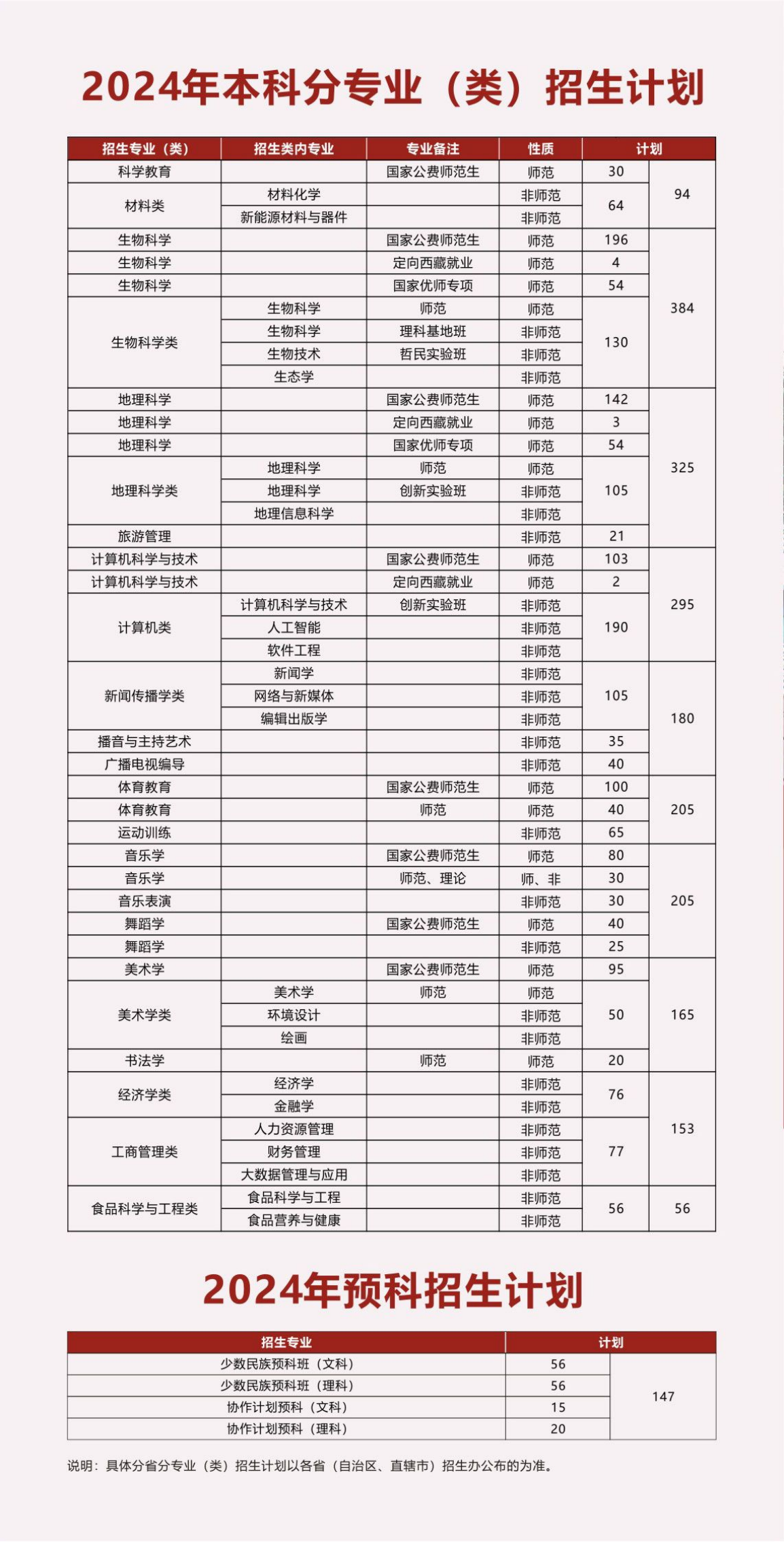 陜西師范大學(xué)－2024年本科生報(bào)考指南