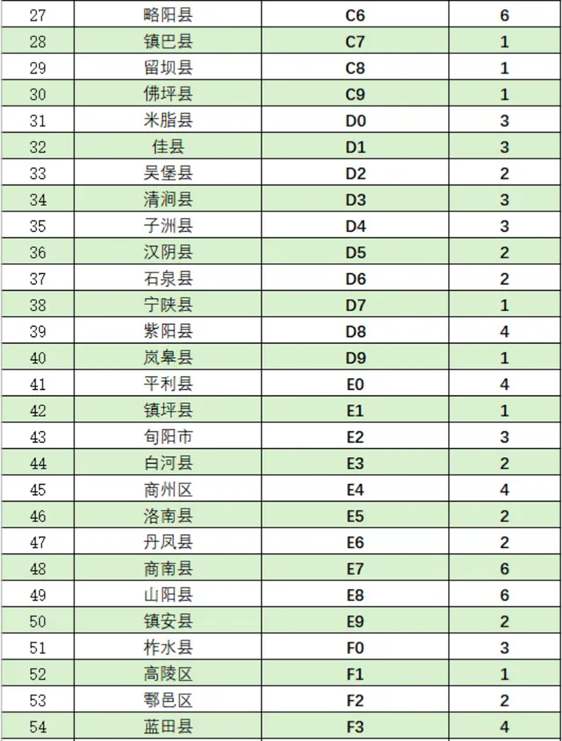 2024年在陜本科提前批次（B段）國家免費醫(yī)學(xué)定向生計劃