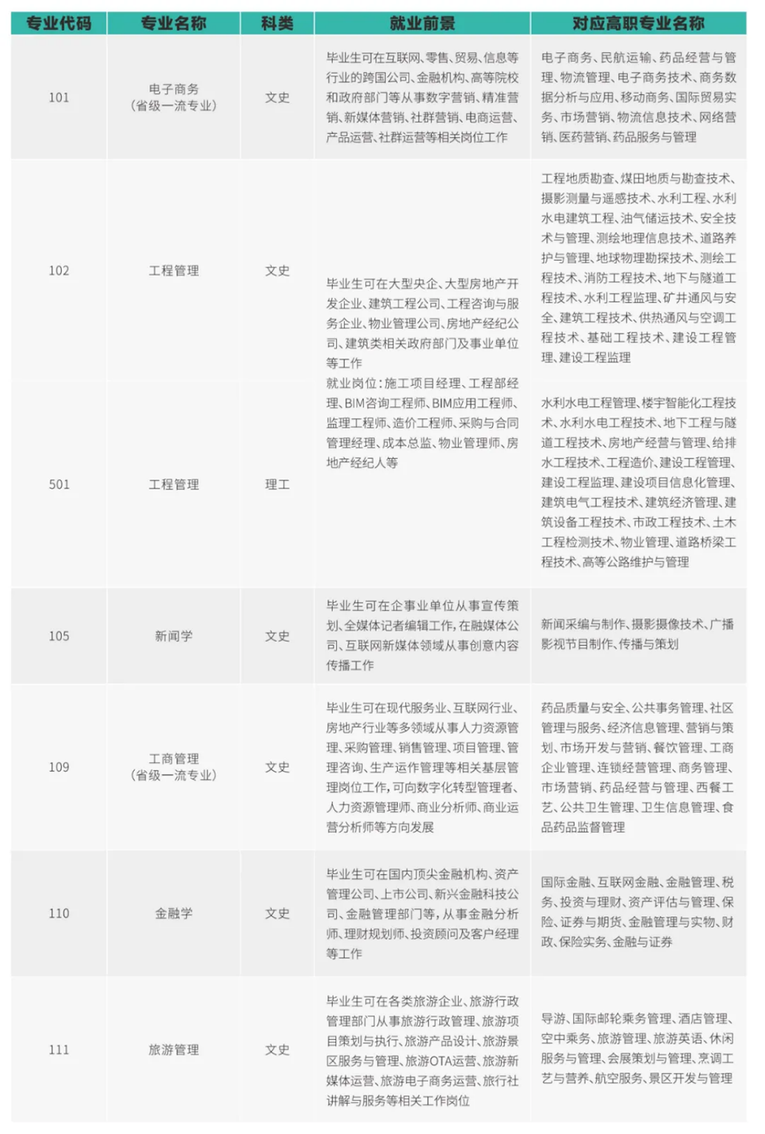 西安歐亞學(xué)院2025年專升本報(bào)考指南