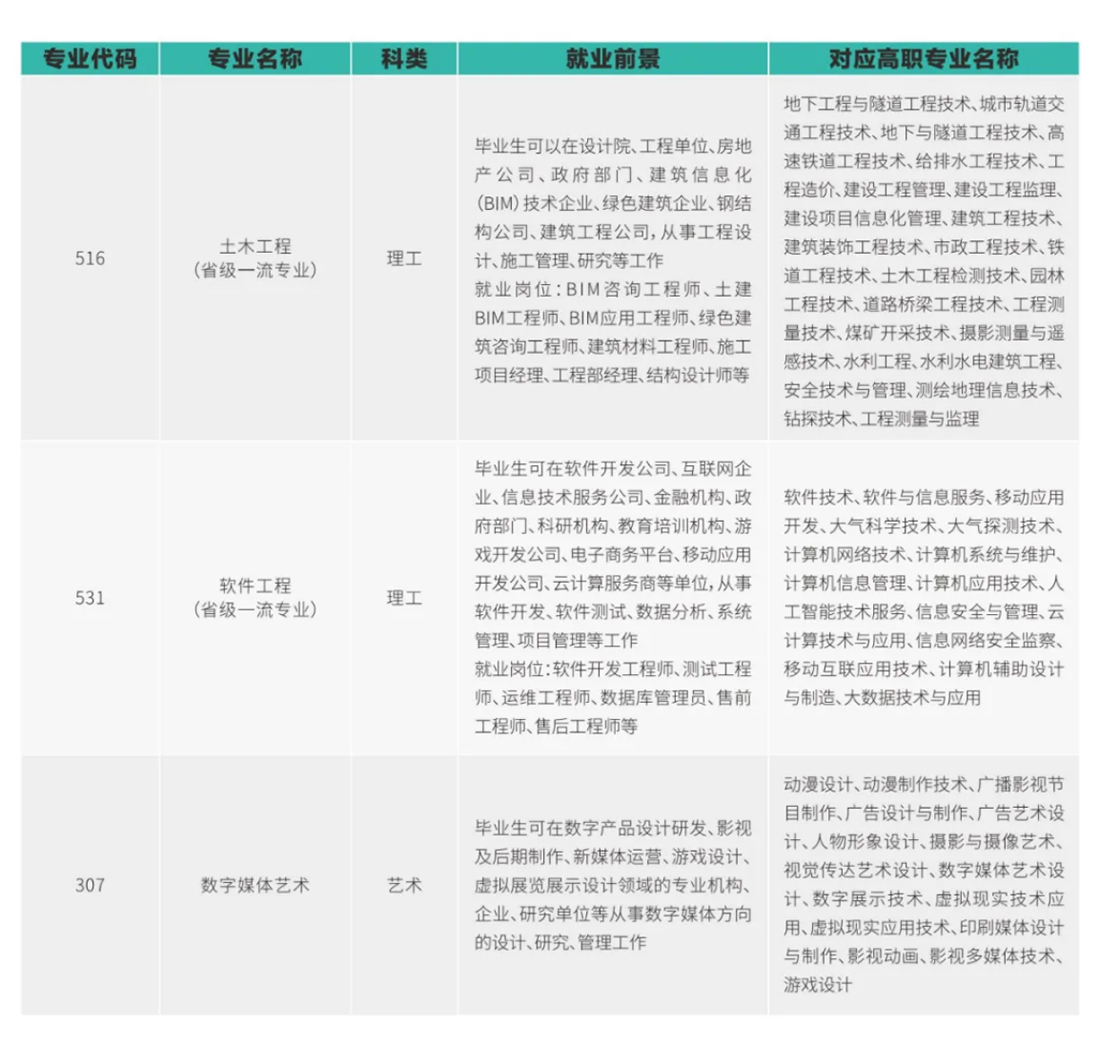 西安歐亞學(xué)院2025年專升本報(bào)考指南