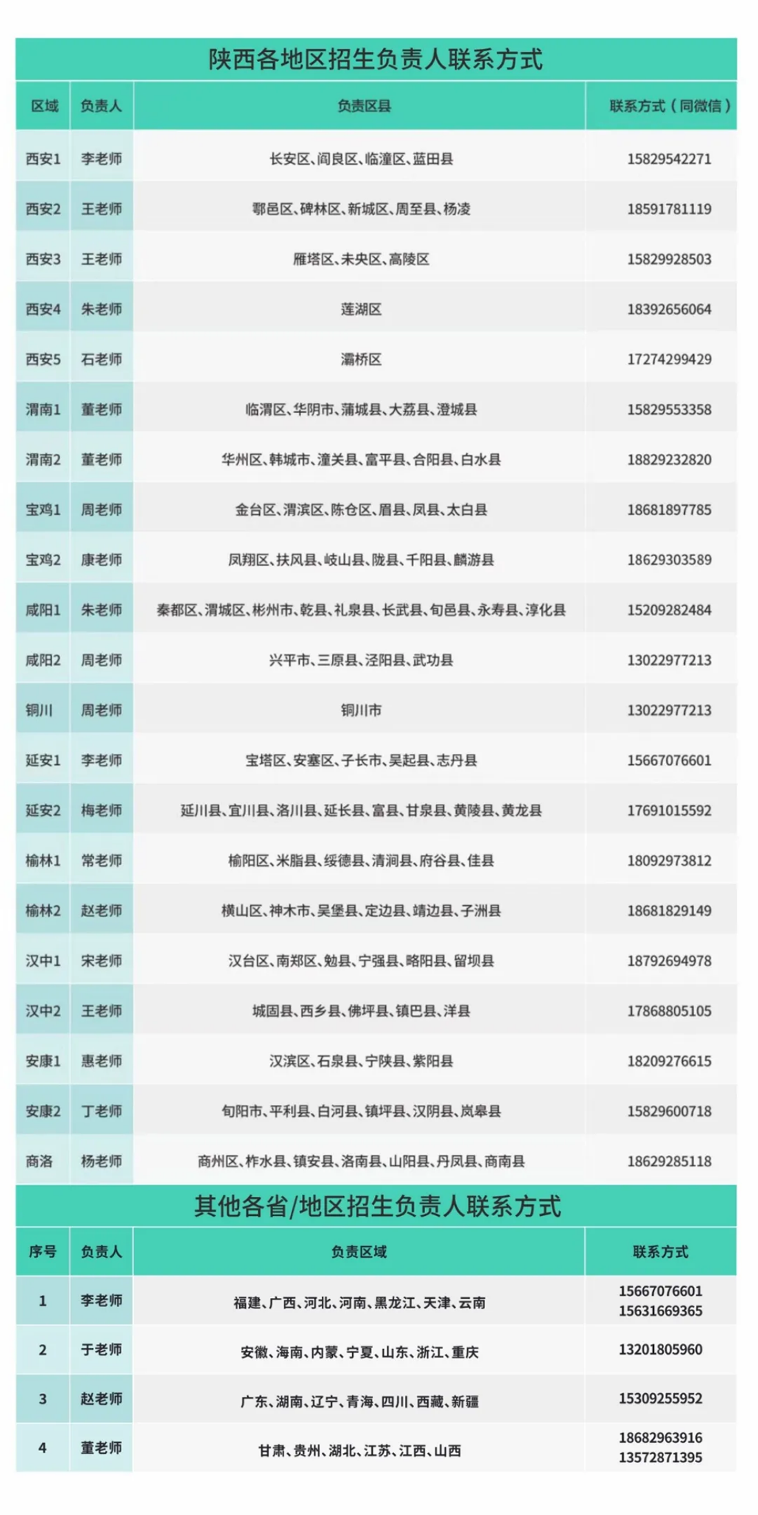 歡迎特別的你加入其中！2023級(jí)新生入學(xué)指南來啦~
