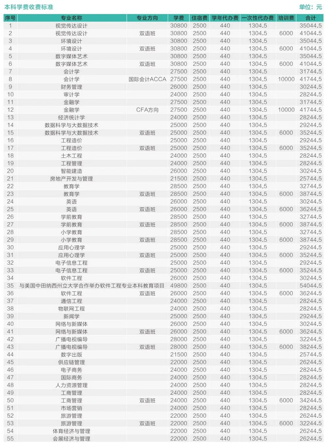歡迎特別的你加入其中！2023級(jí)新生入學(xué)指南來啦~
