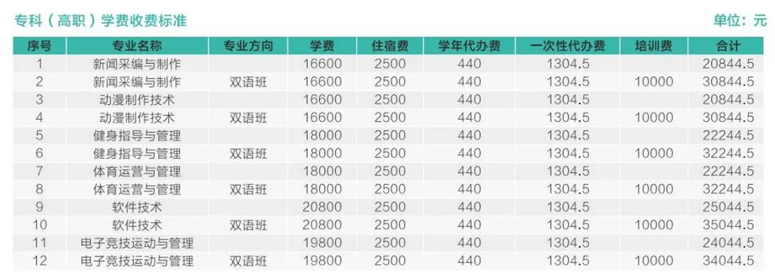 歡迎特別的你加入其中！2023級(jí)新生入學(xué)指南來啦~