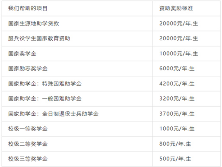 西安思源學(xué)院－2025年專升本招生簡章