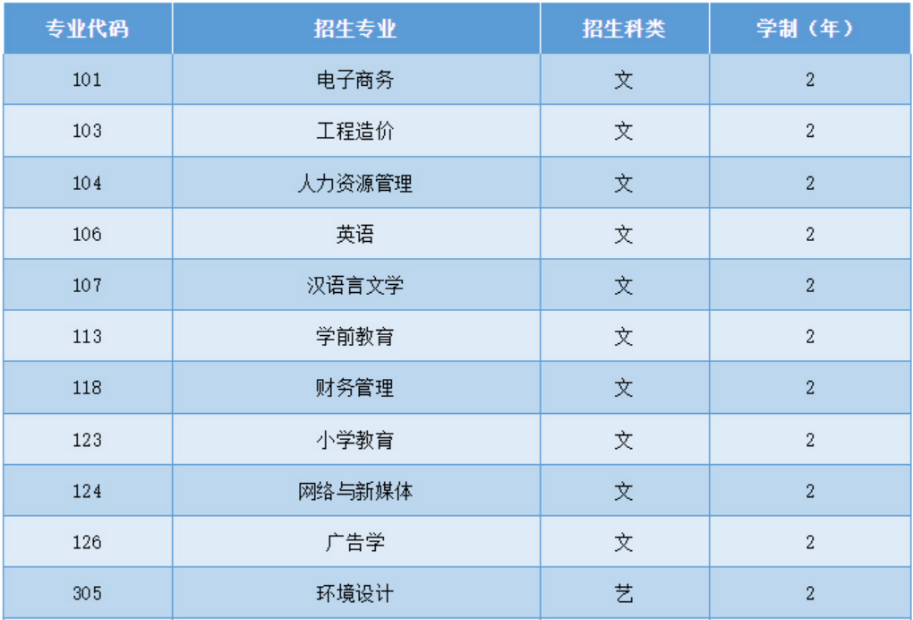 西安思源學(xué)院－2025年專升本招生簡章