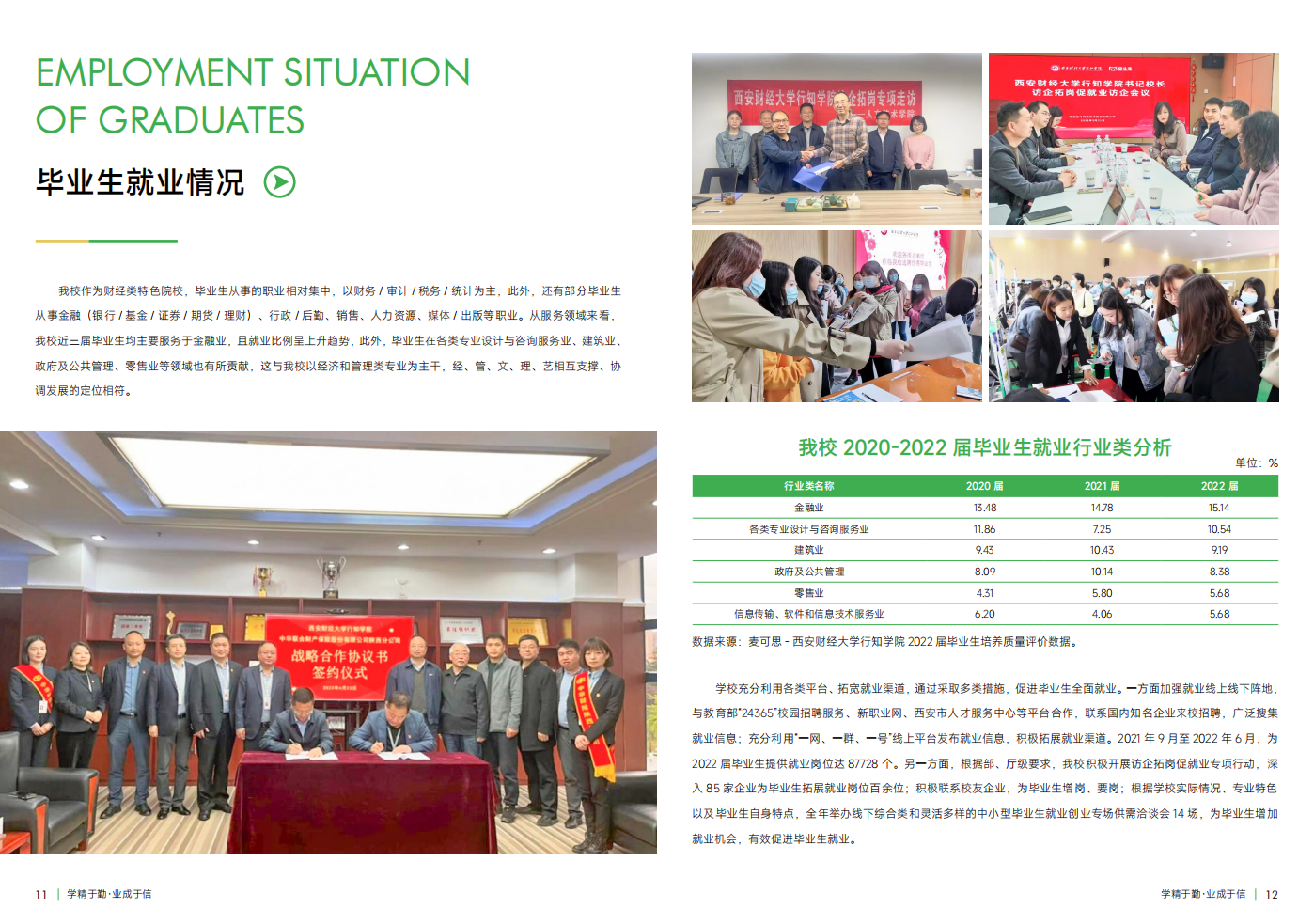西安財經大學行知學院－2023年招生簡章