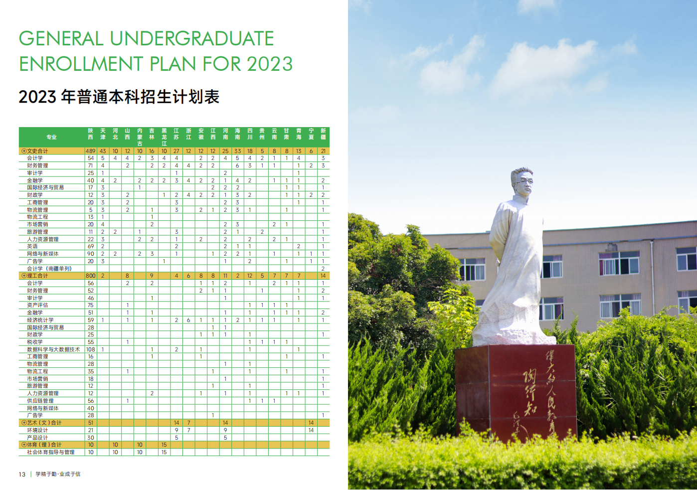 西安財經大學行知學院－2023年招生簡章