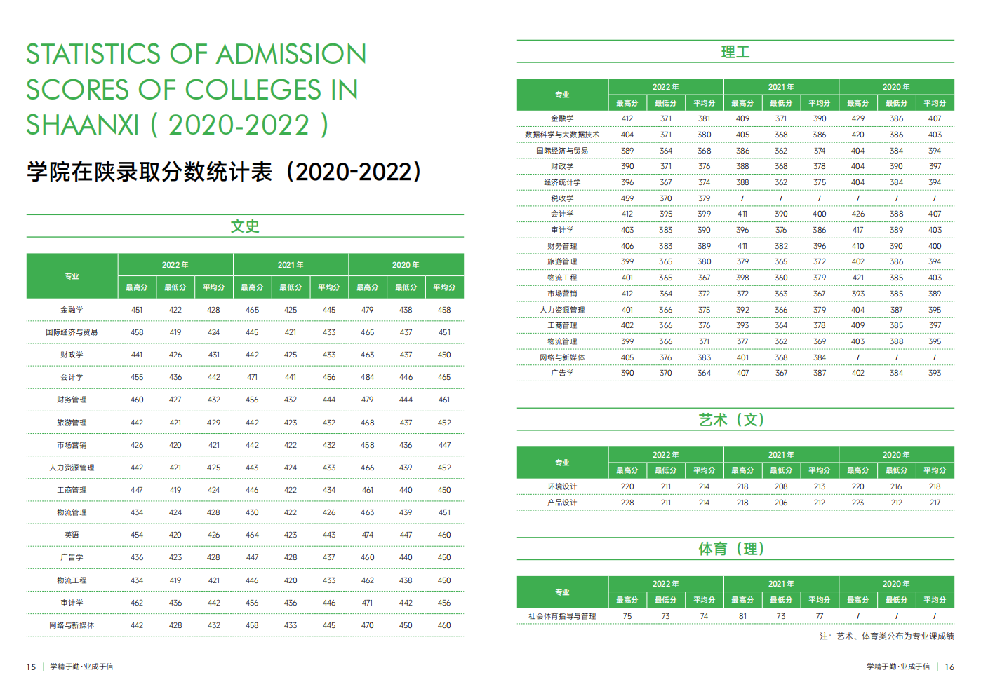 西安財經大學行知學院－2023年招生簡章