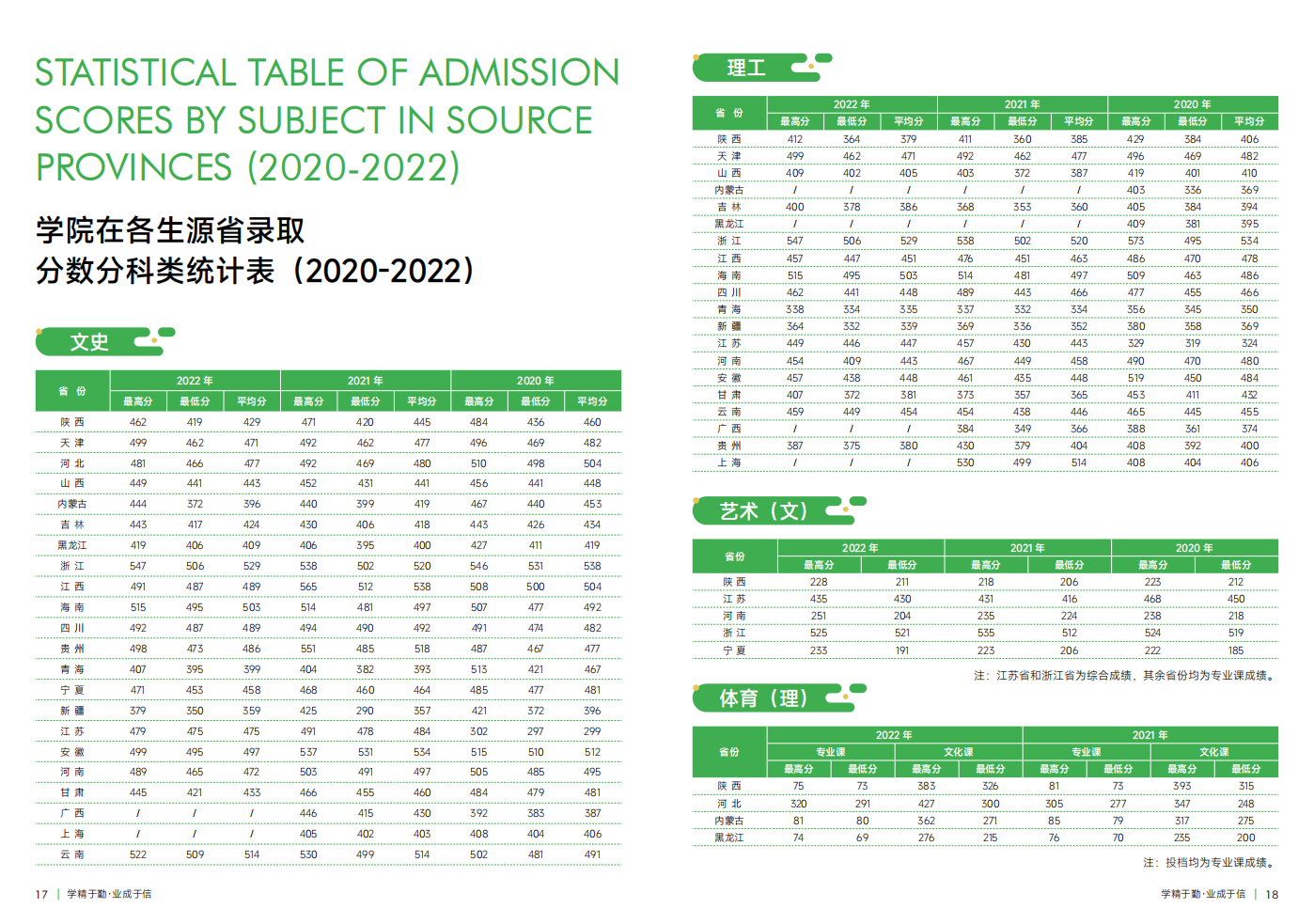 西安財經大學行知學院－2023年招生簡章